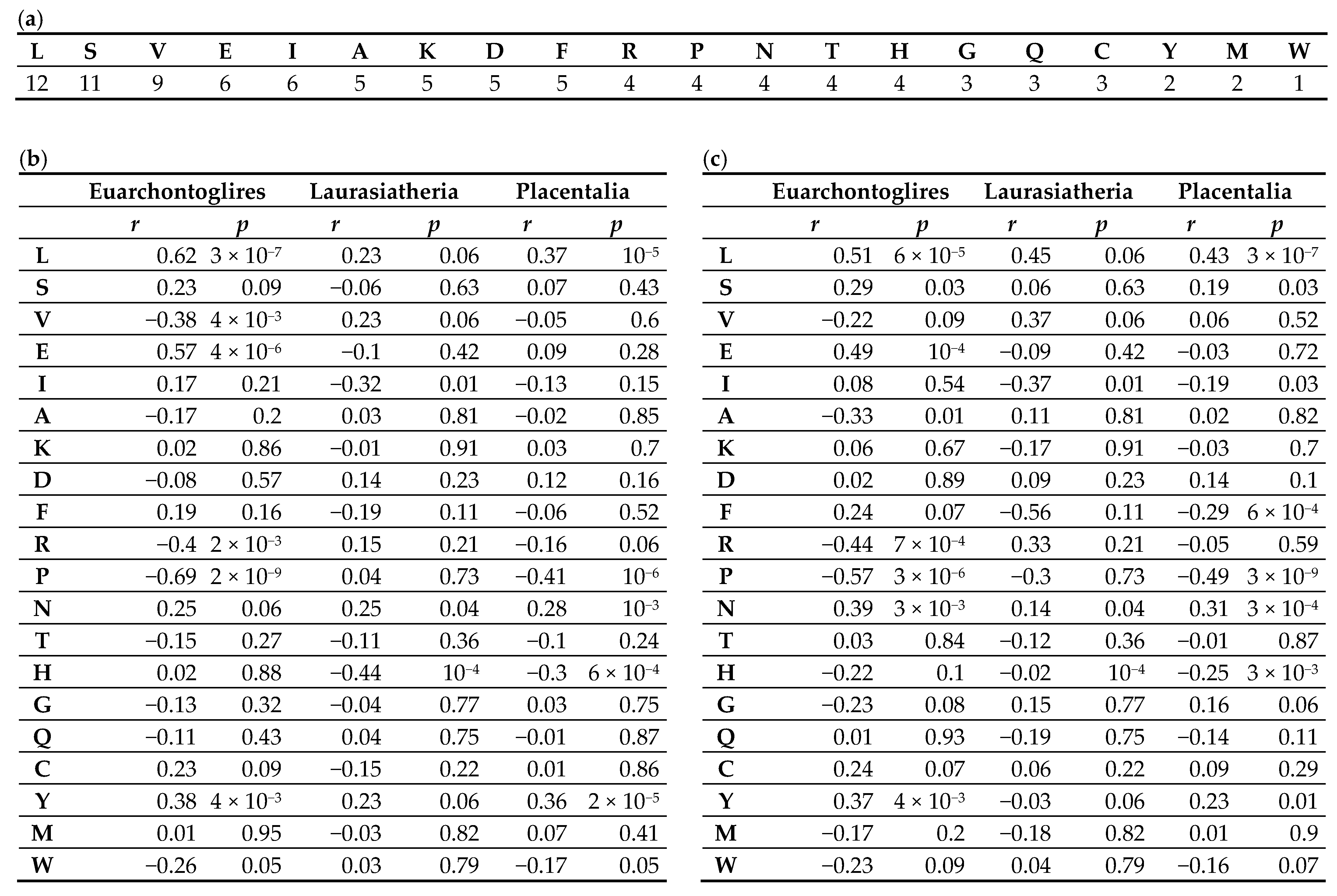 Biology 13 00792 g006