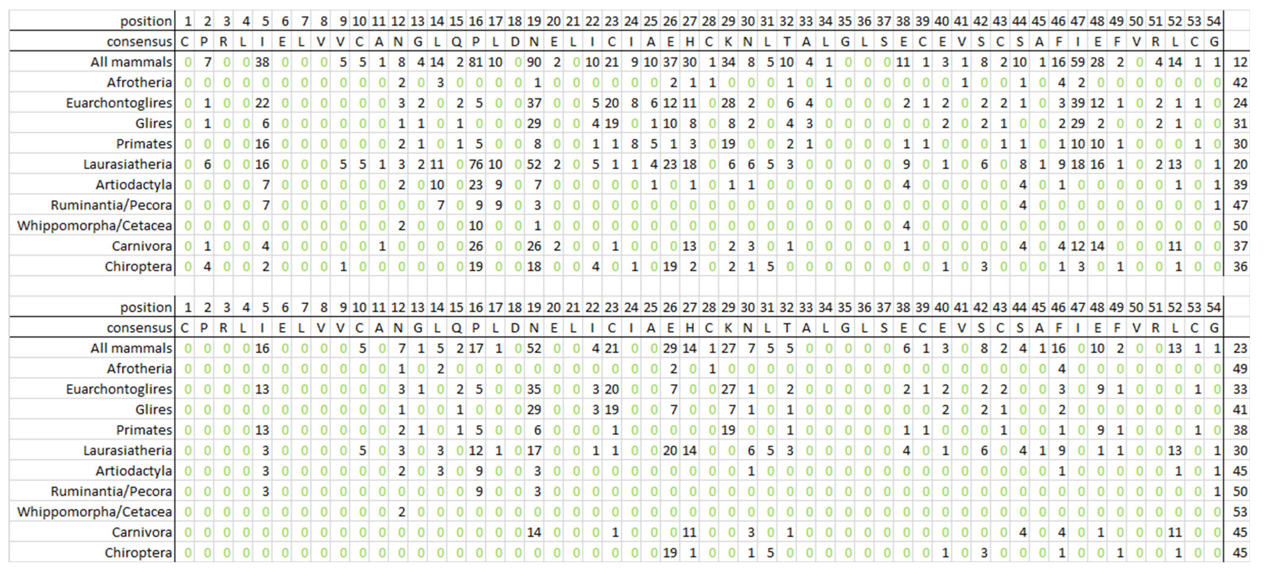 Biology 13 00792 g007