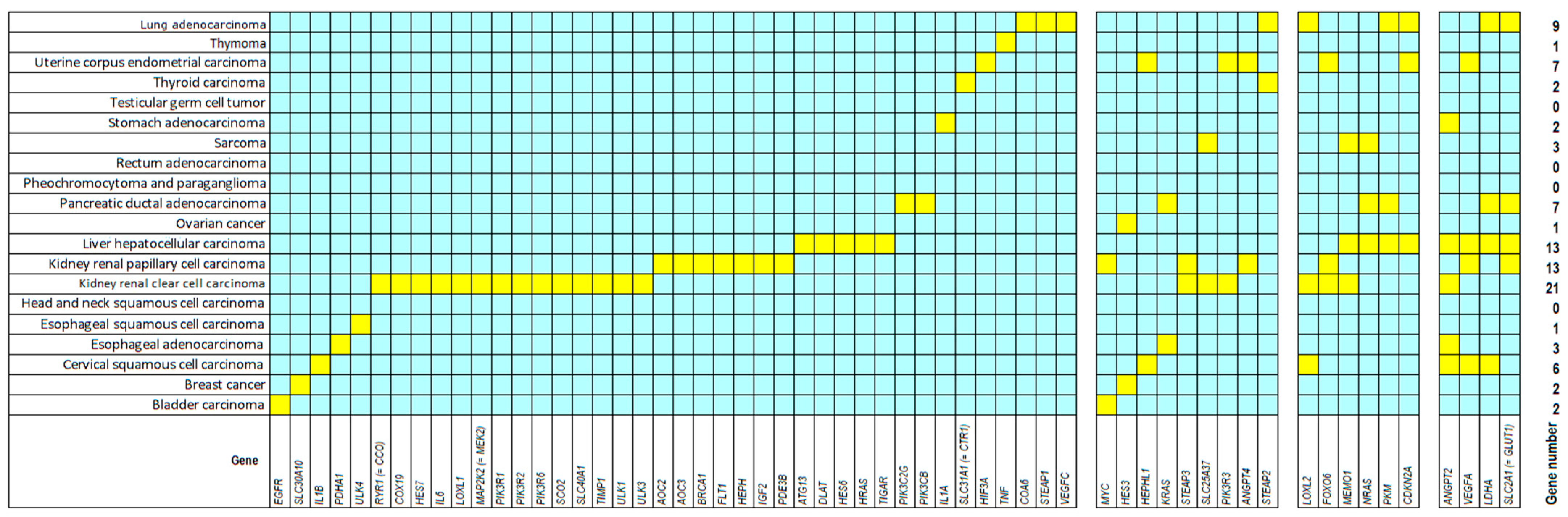 Biology 13 00793 g001