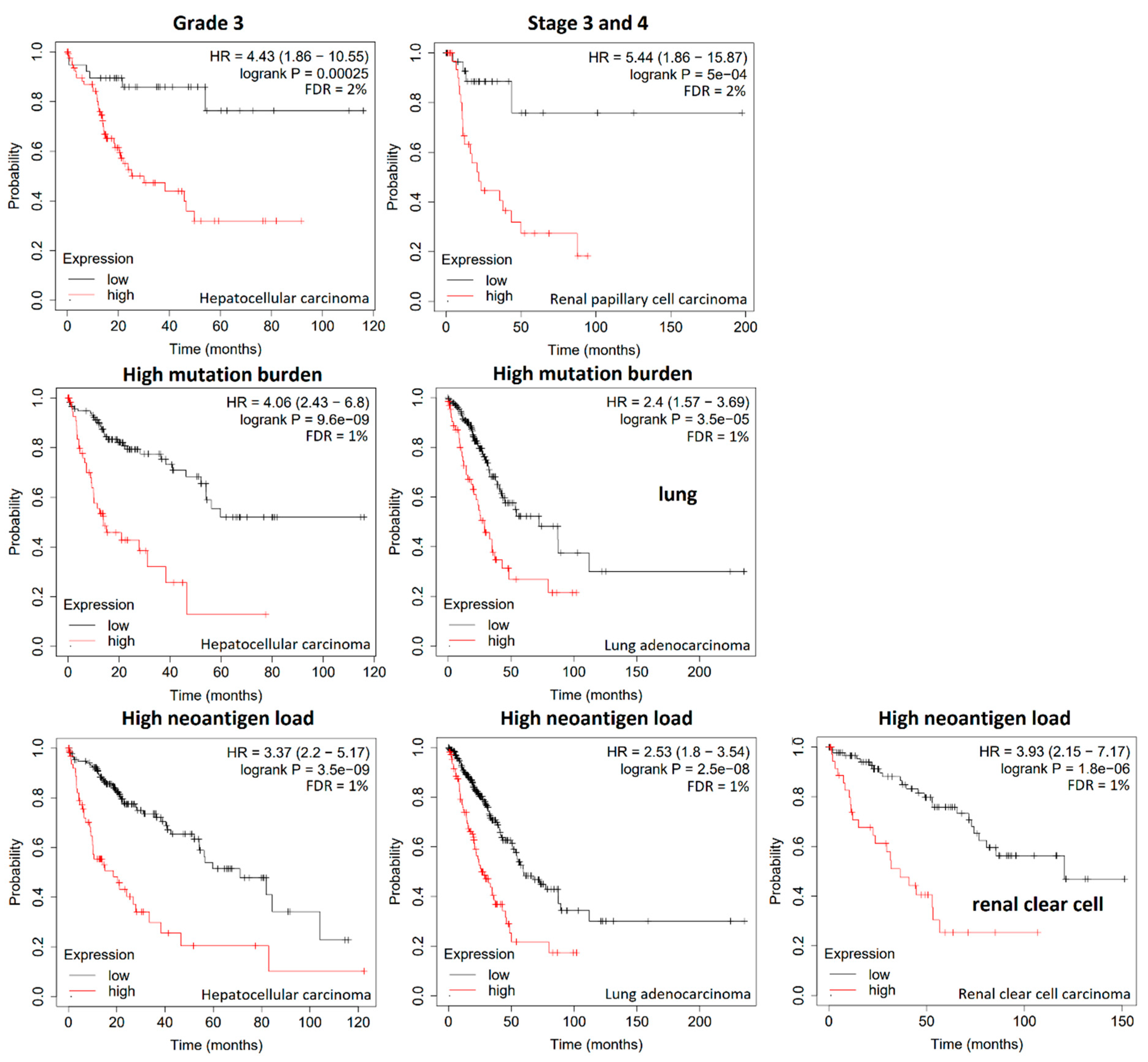 Biology 13 00793 g004