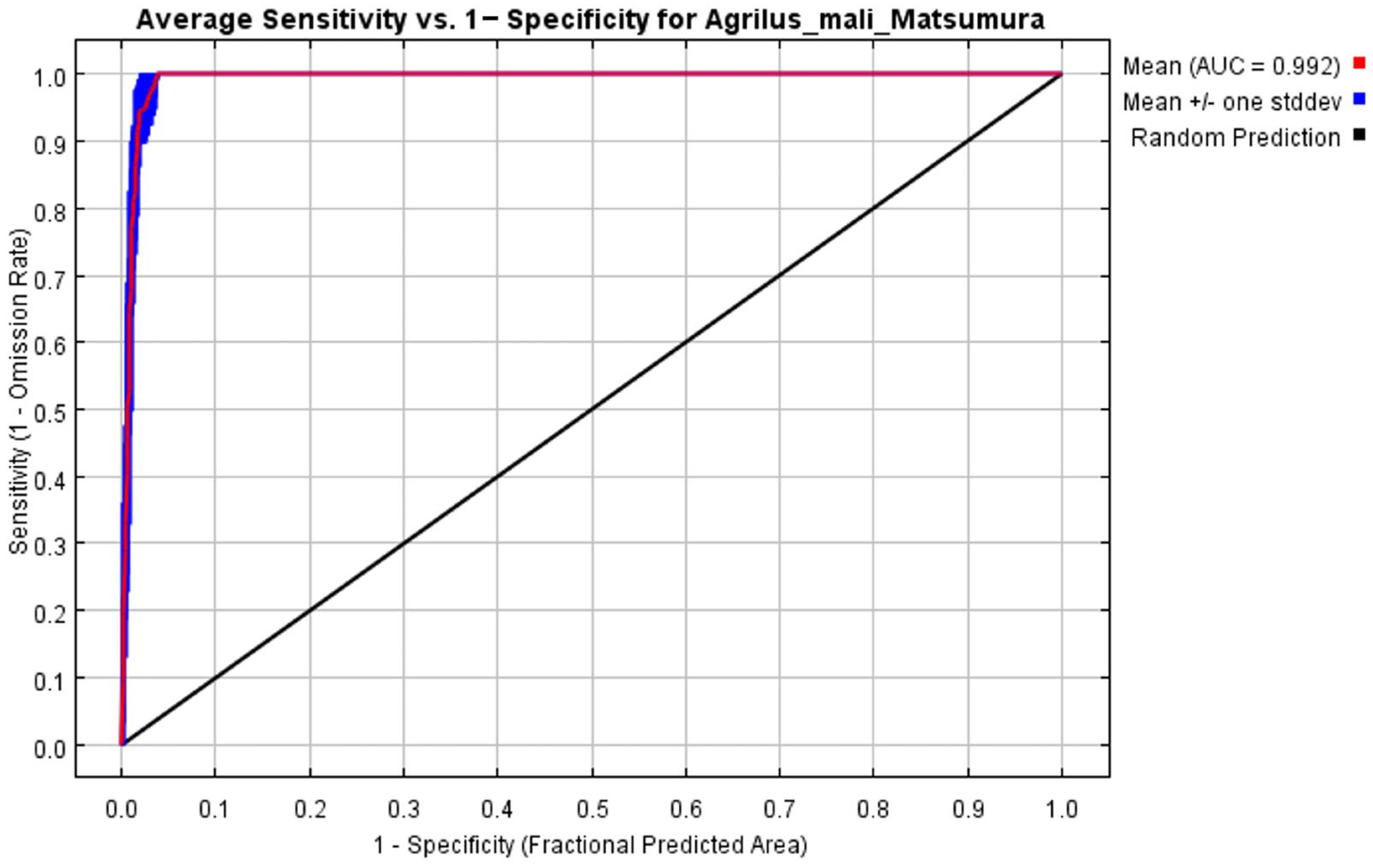 Biology 13 00803 g001