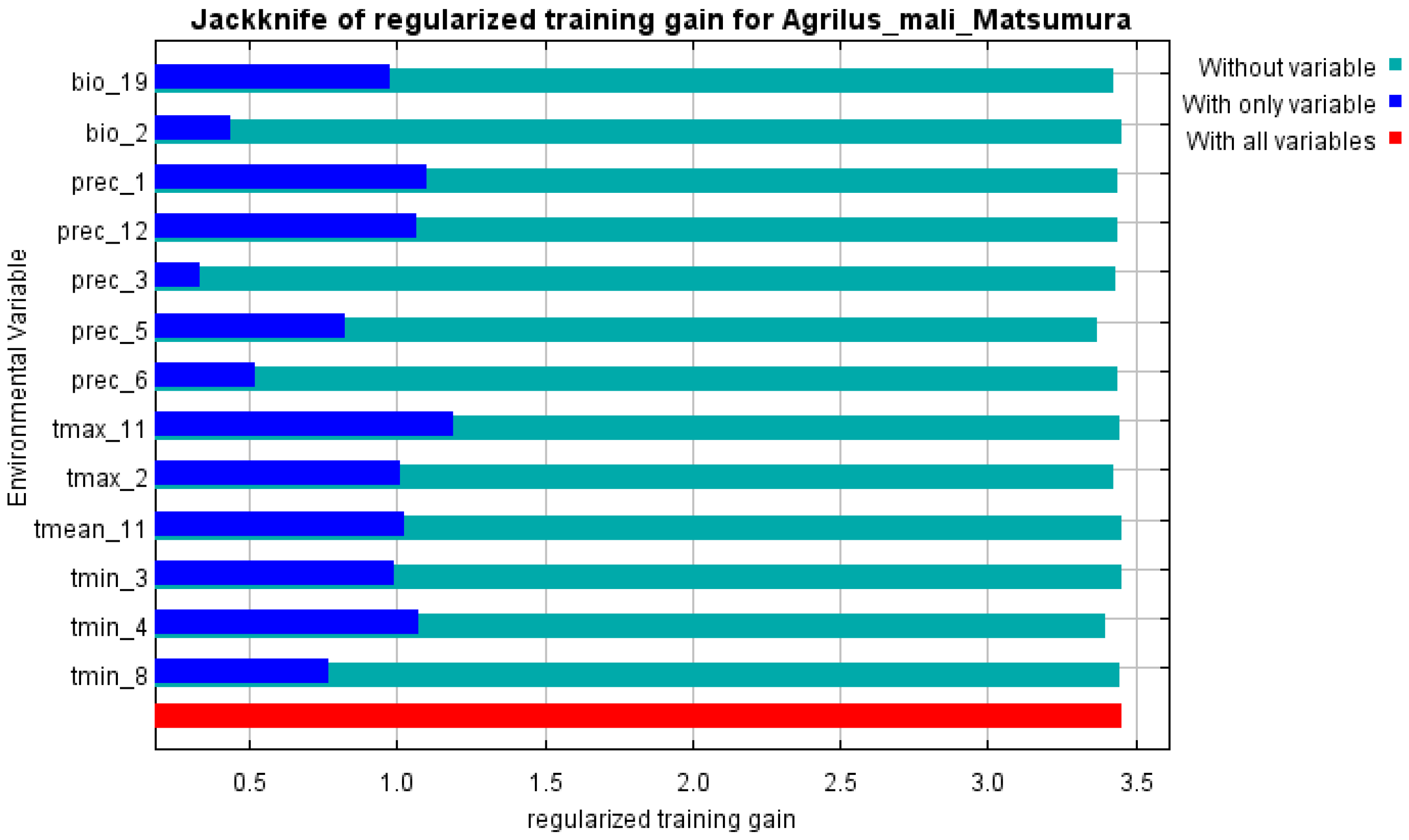 Biology 13 00803 g003