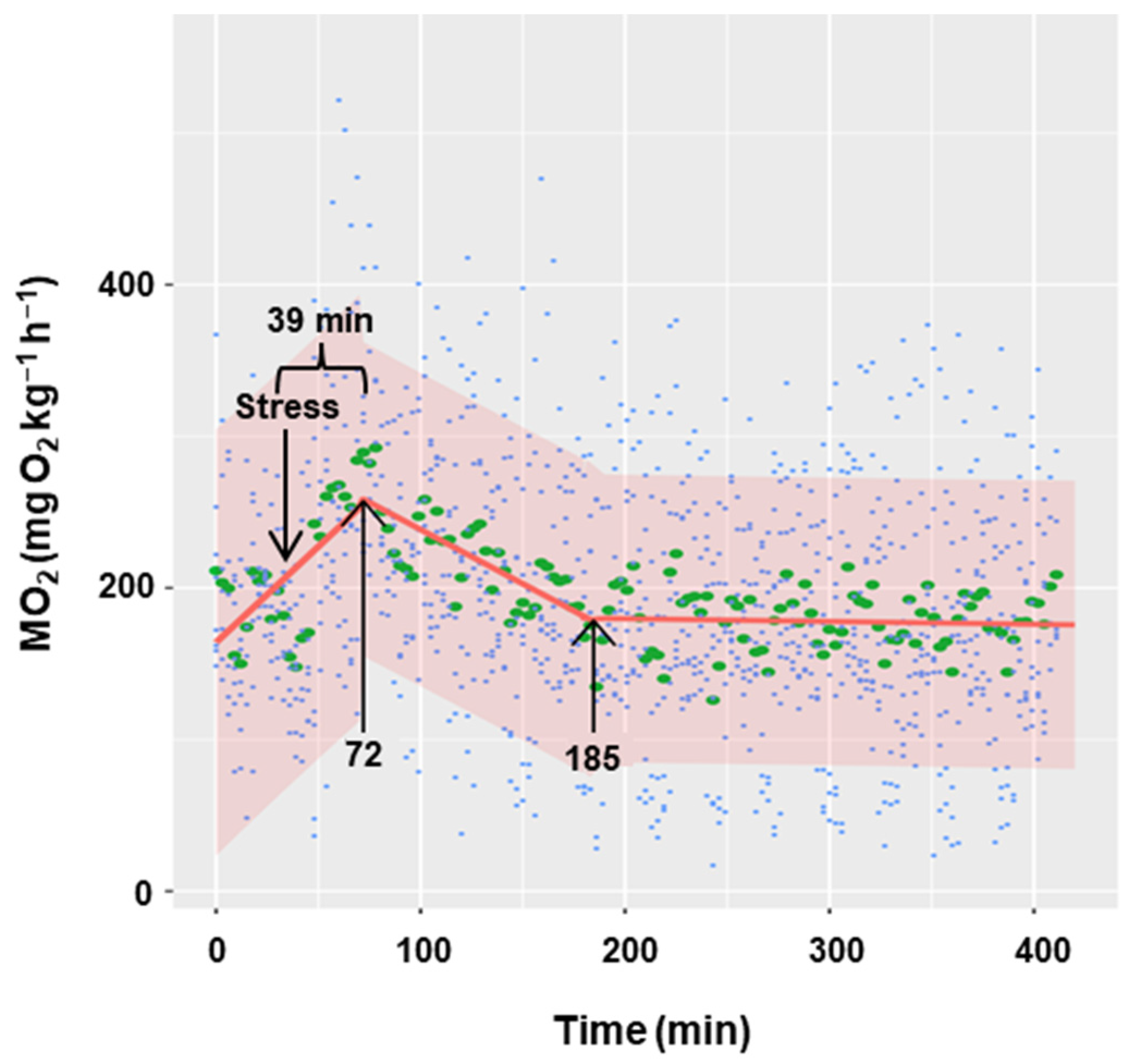 Biology 13 00804 g004