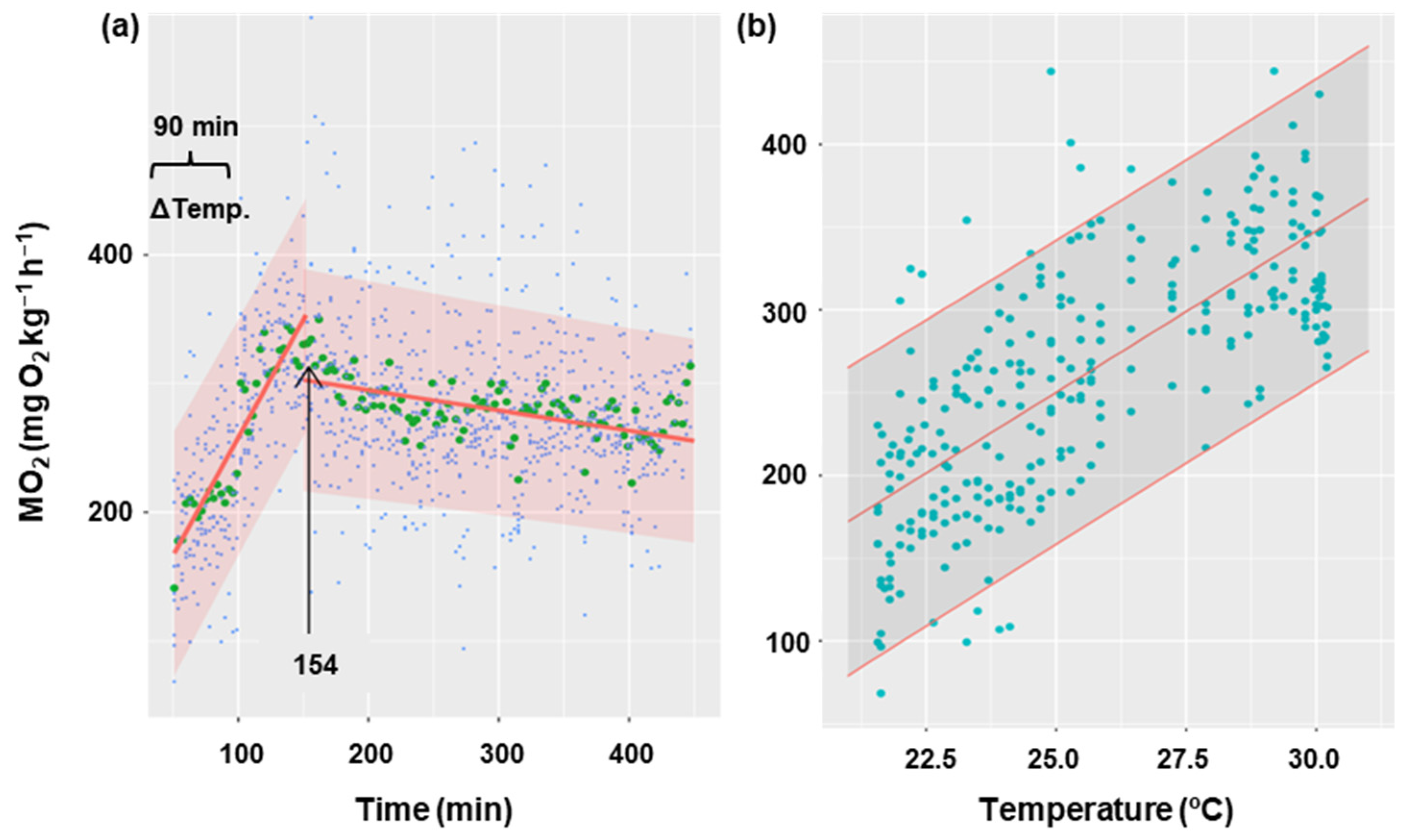 Biology 13 00804 g005