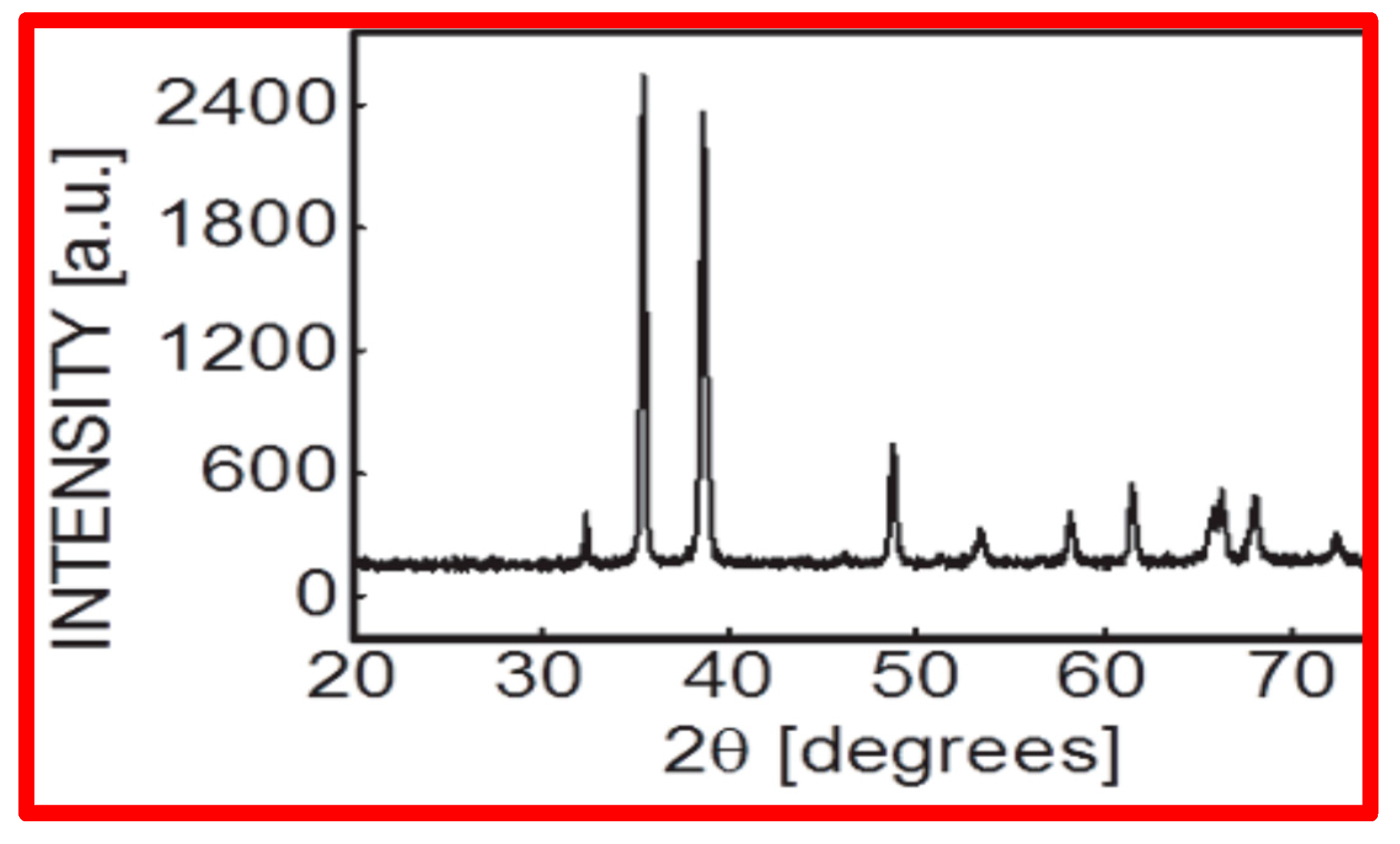 Biology 13 00805 g002