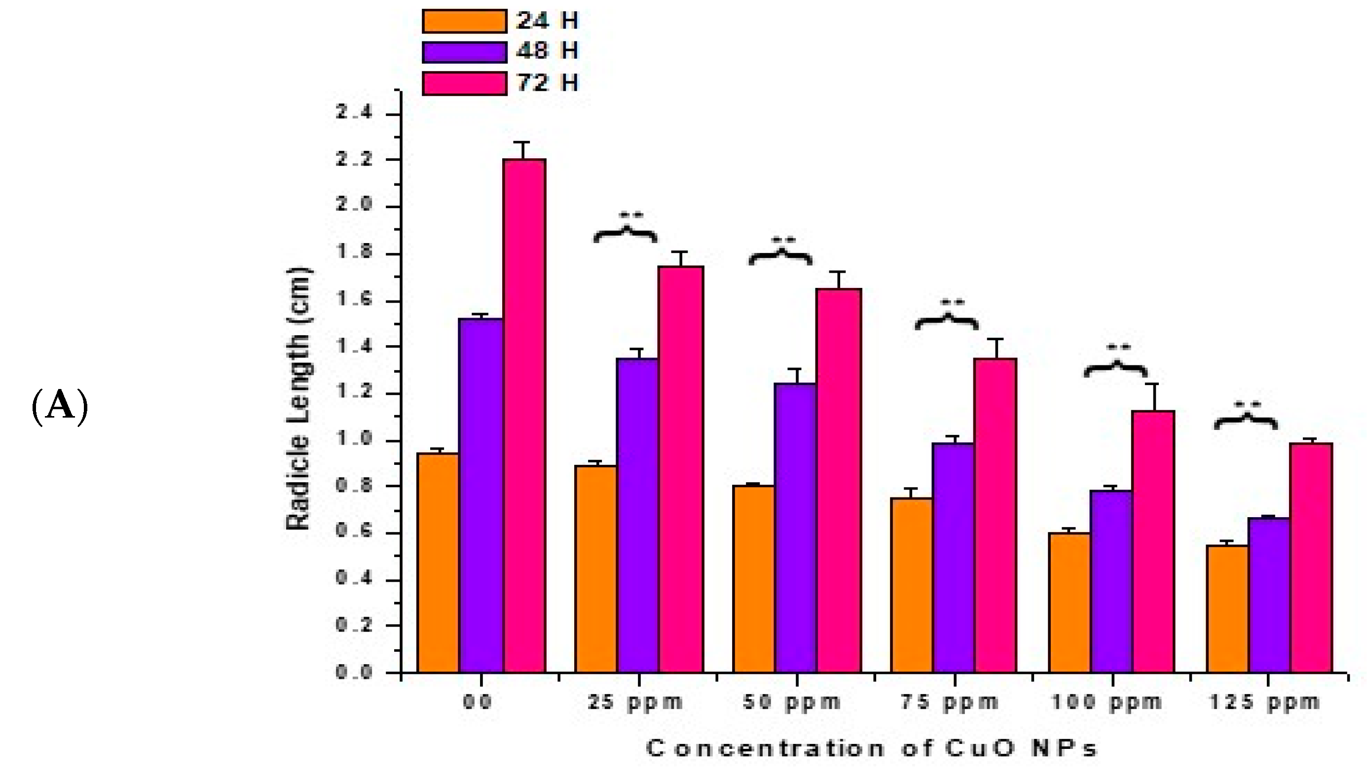 Biology 13 00805 g004a