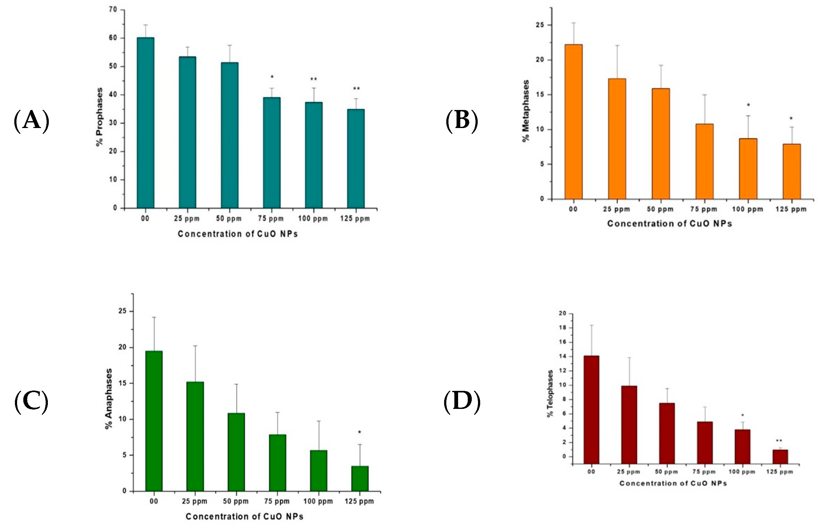 Biology 13 00805 g005