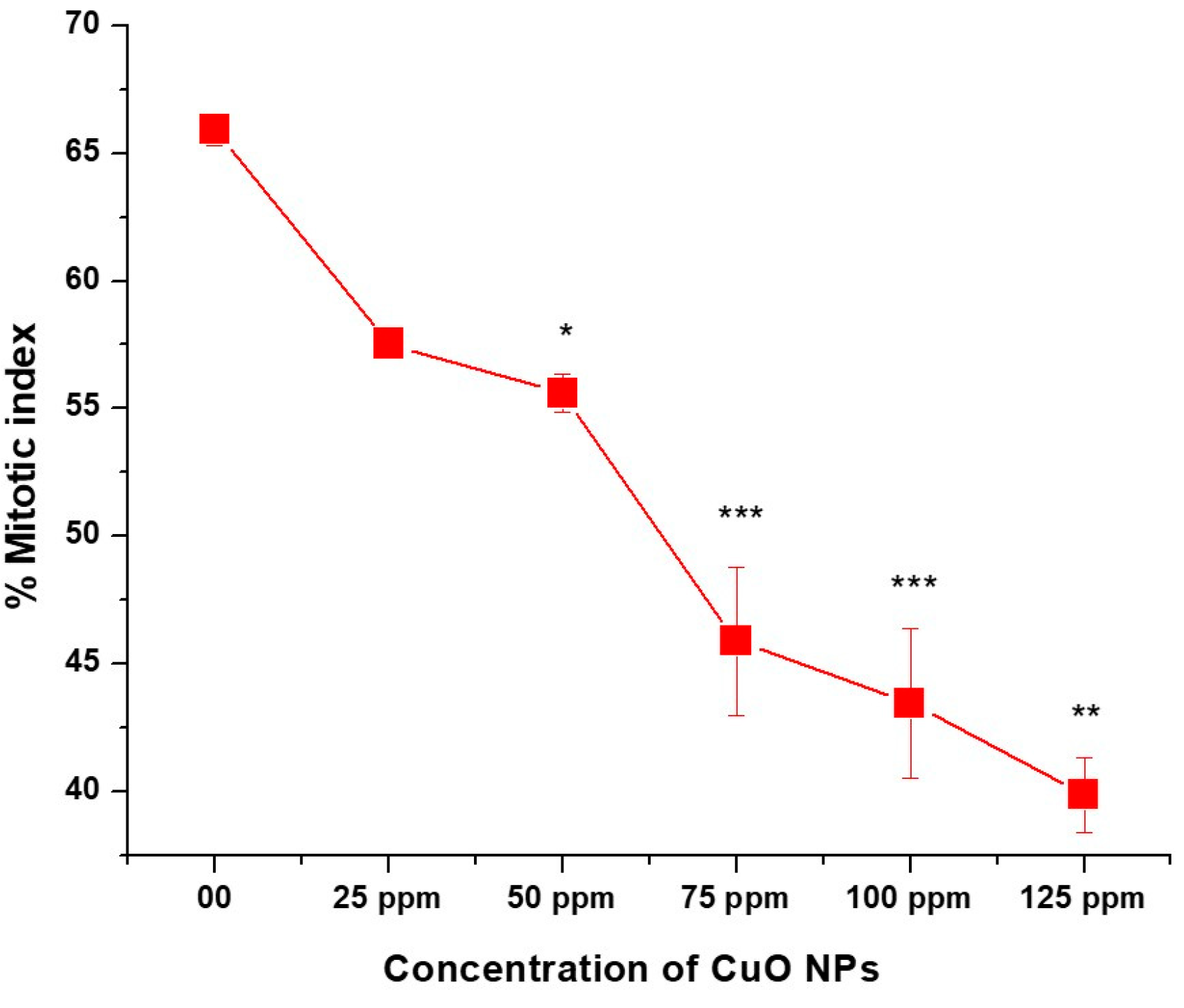 Biology 13 00805 g006