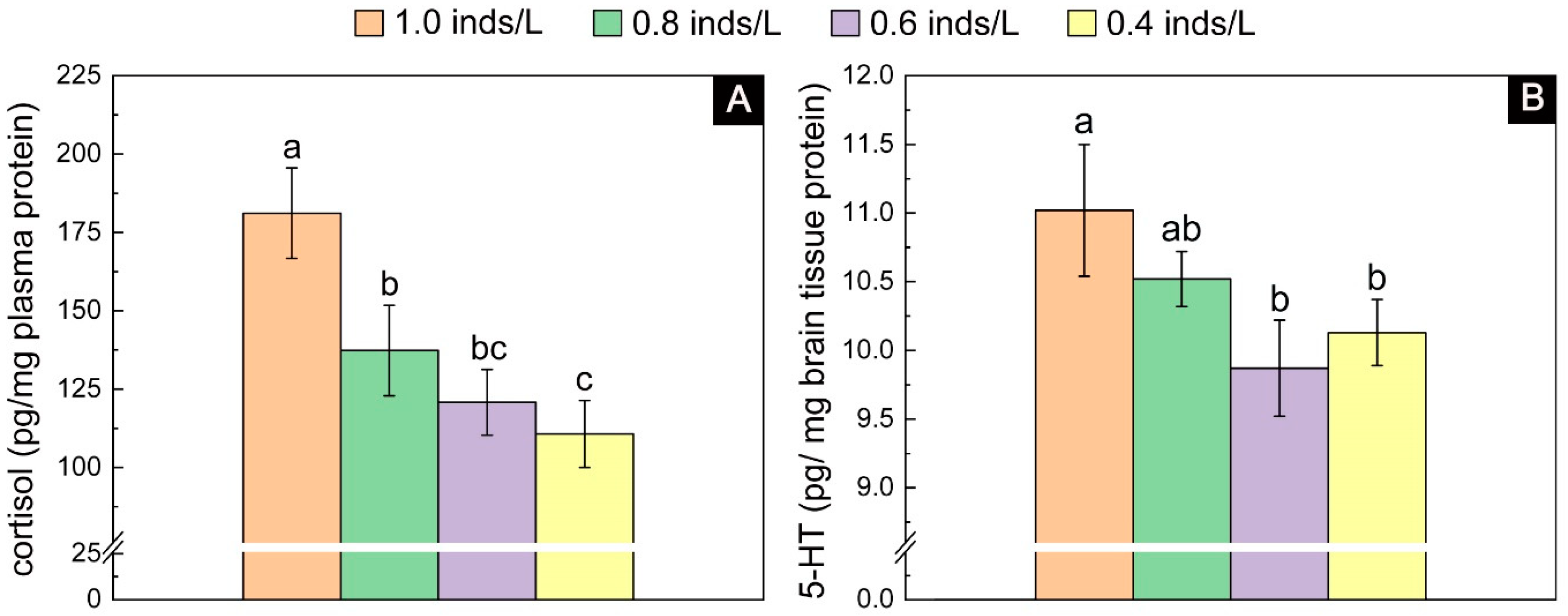 Biology 13 00807 g004
