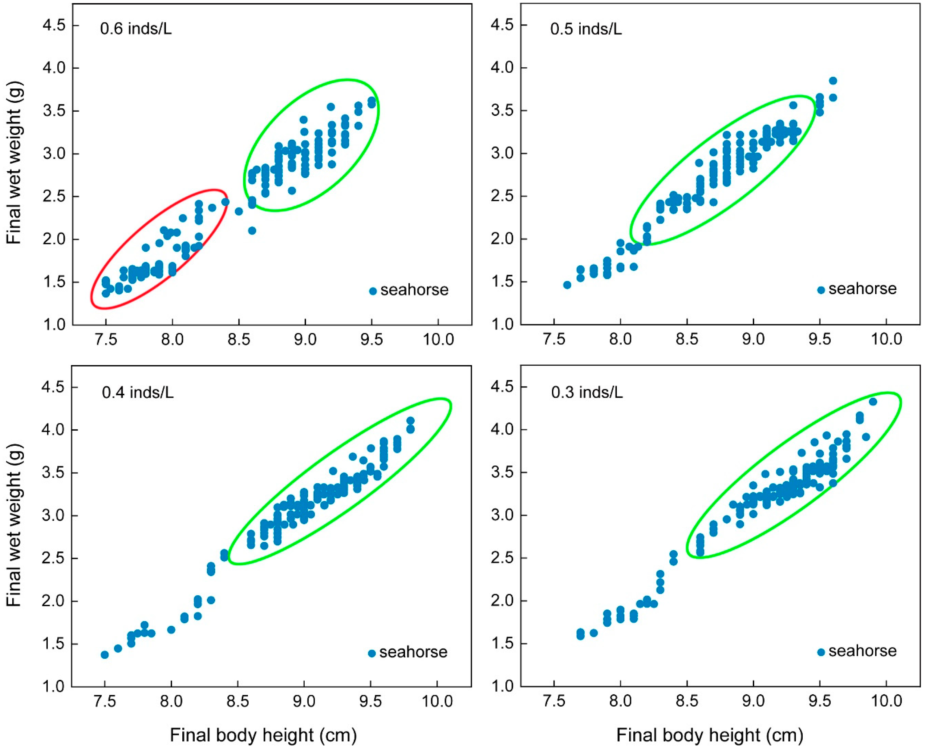 Biology 13 00807 g005