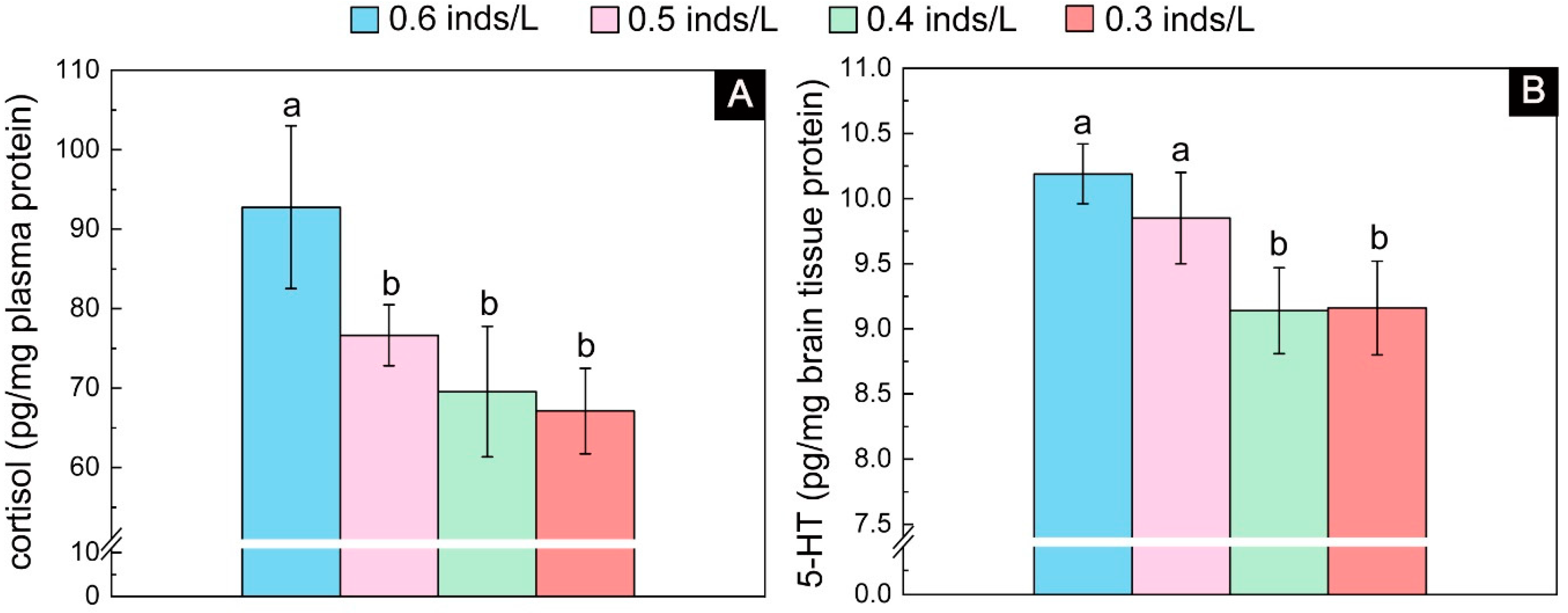 Biology 13 00807 g006