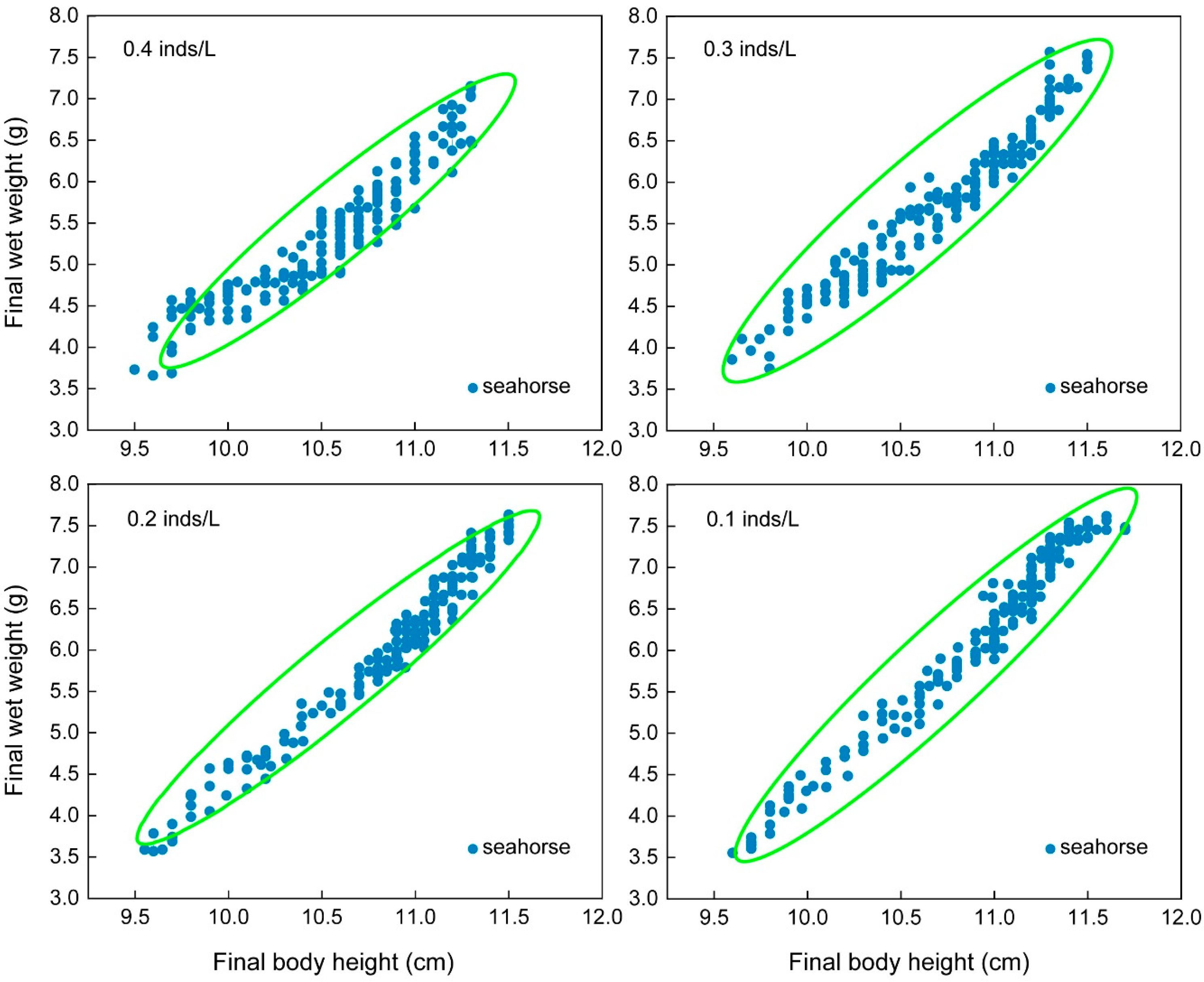 Biology 13 00807 g007