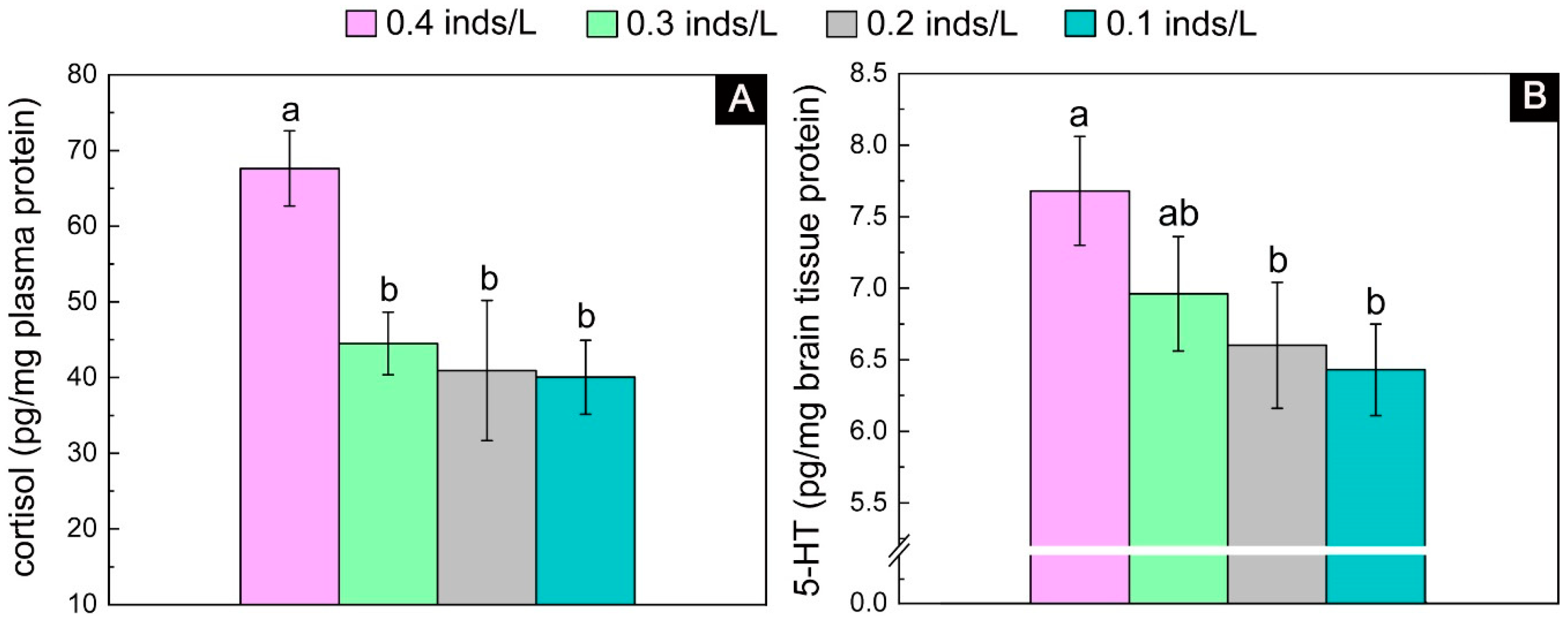 Biology 13 00807 g008