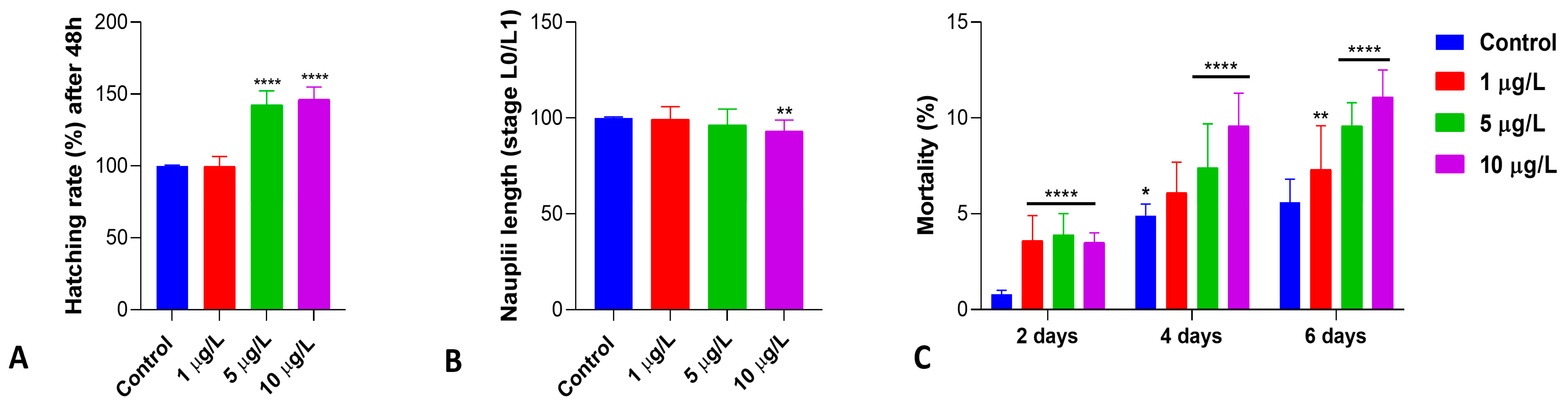 Biology 13 00808 g001 Biology 13 00808 g001