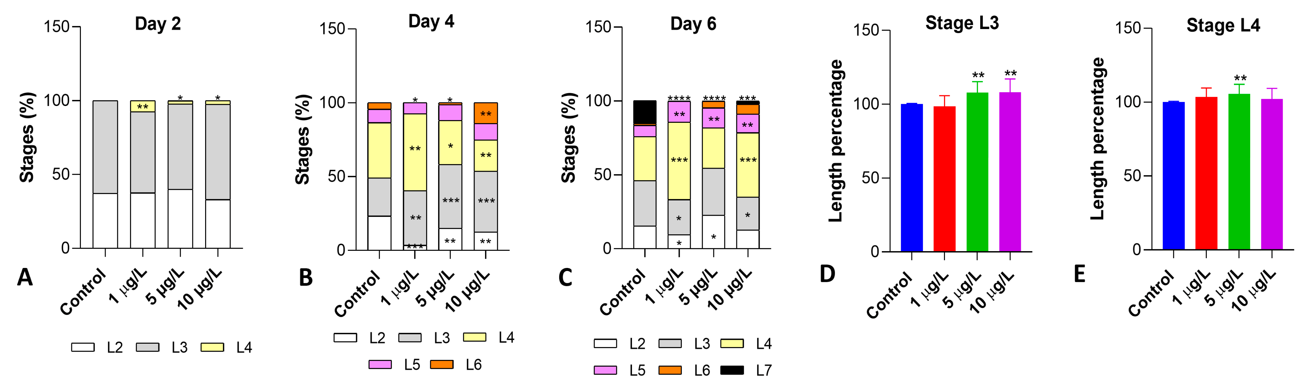 Biology 13 00808 g002 Biology 13 00808 g002