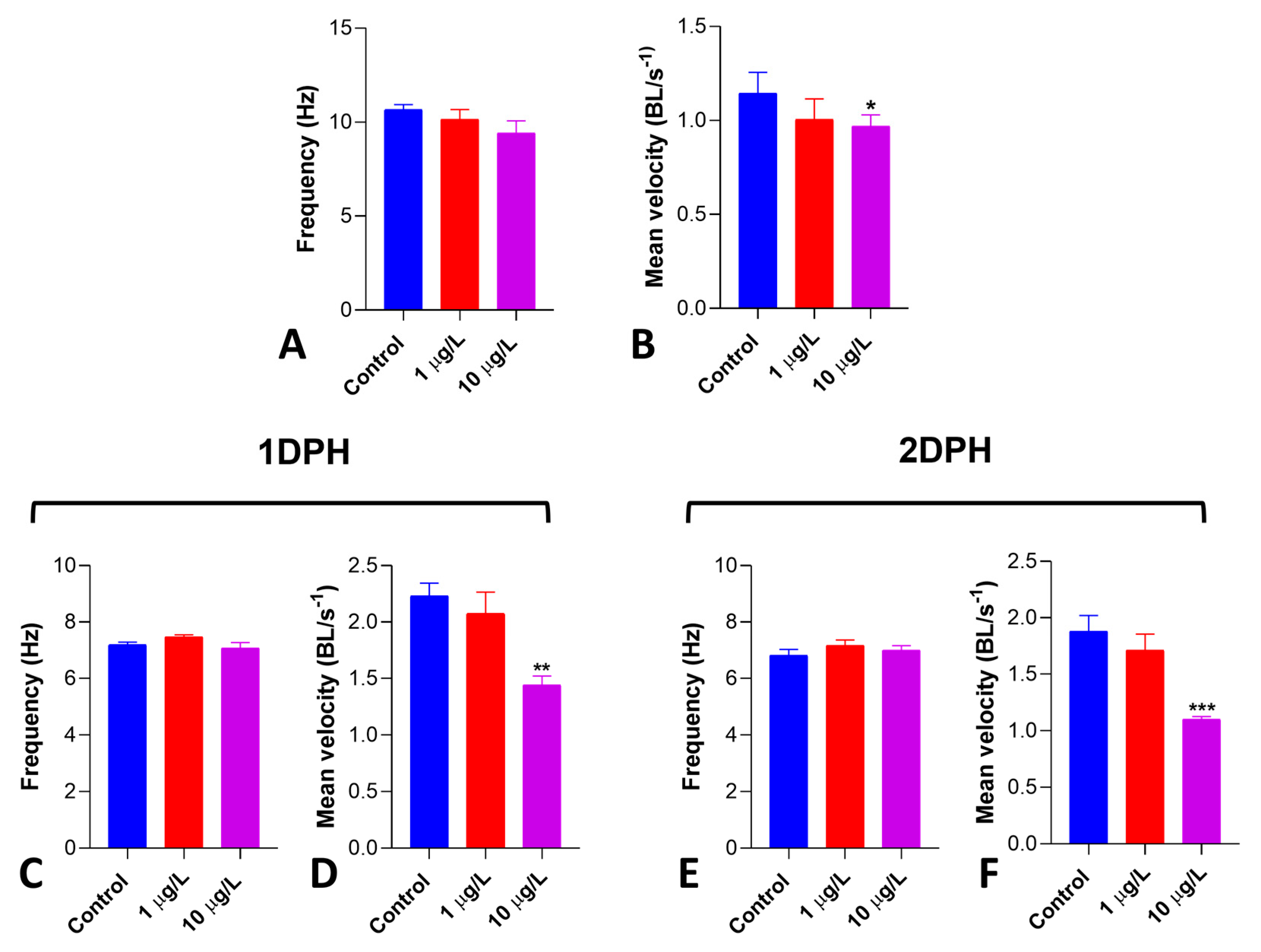 Biology 13 00808 g007 Biology 13 00808 g007