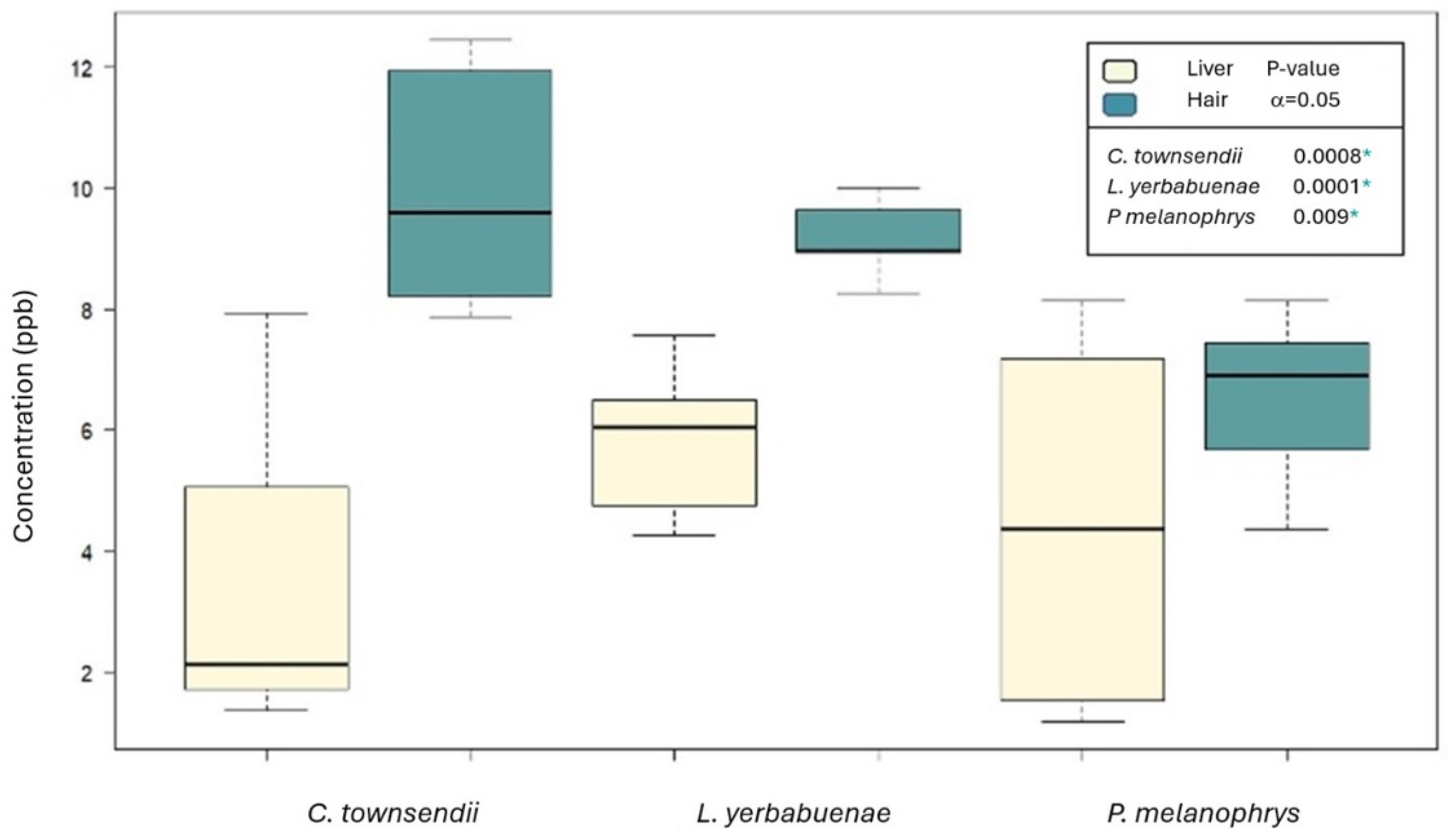 Biology 13 00811 g002