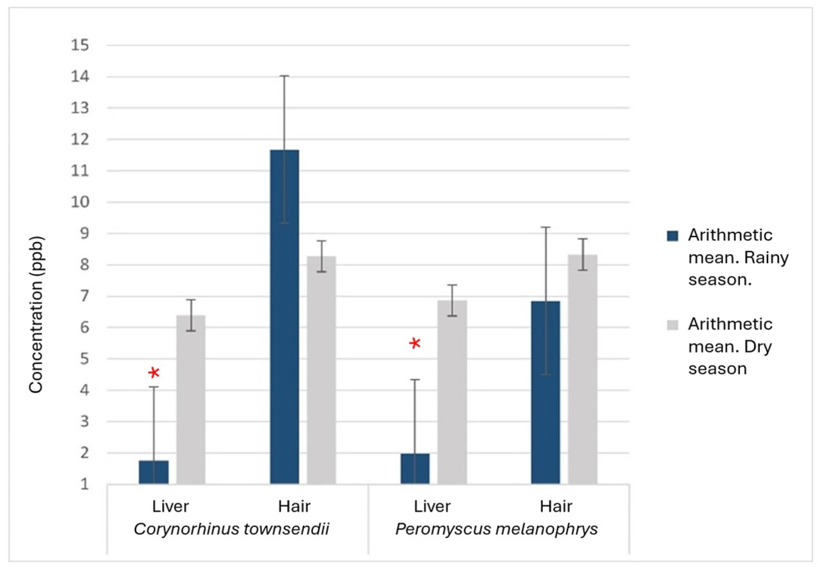 Biology 13 00811 g003