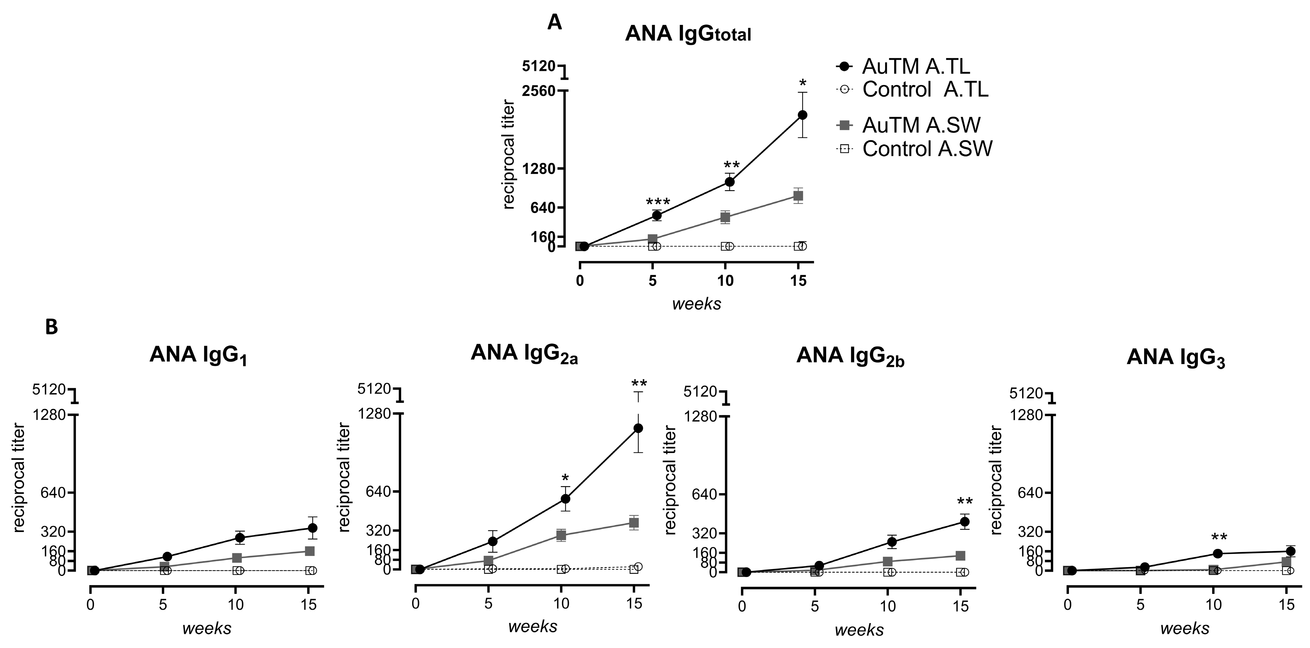 Biology 13 00812 g002 Biology 13 00812 g002