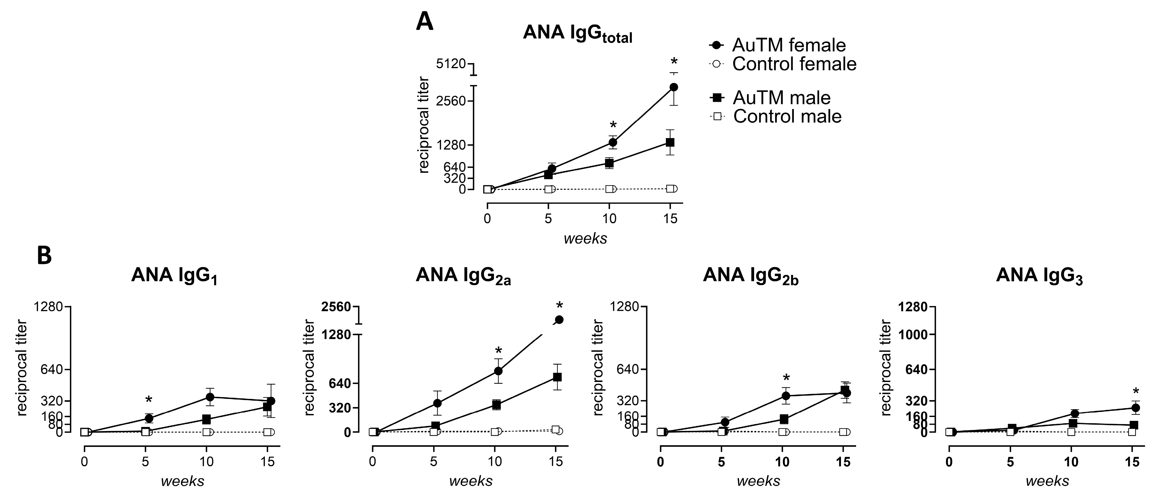 Biology 13 00812 g004 Biology 13 00812 g004