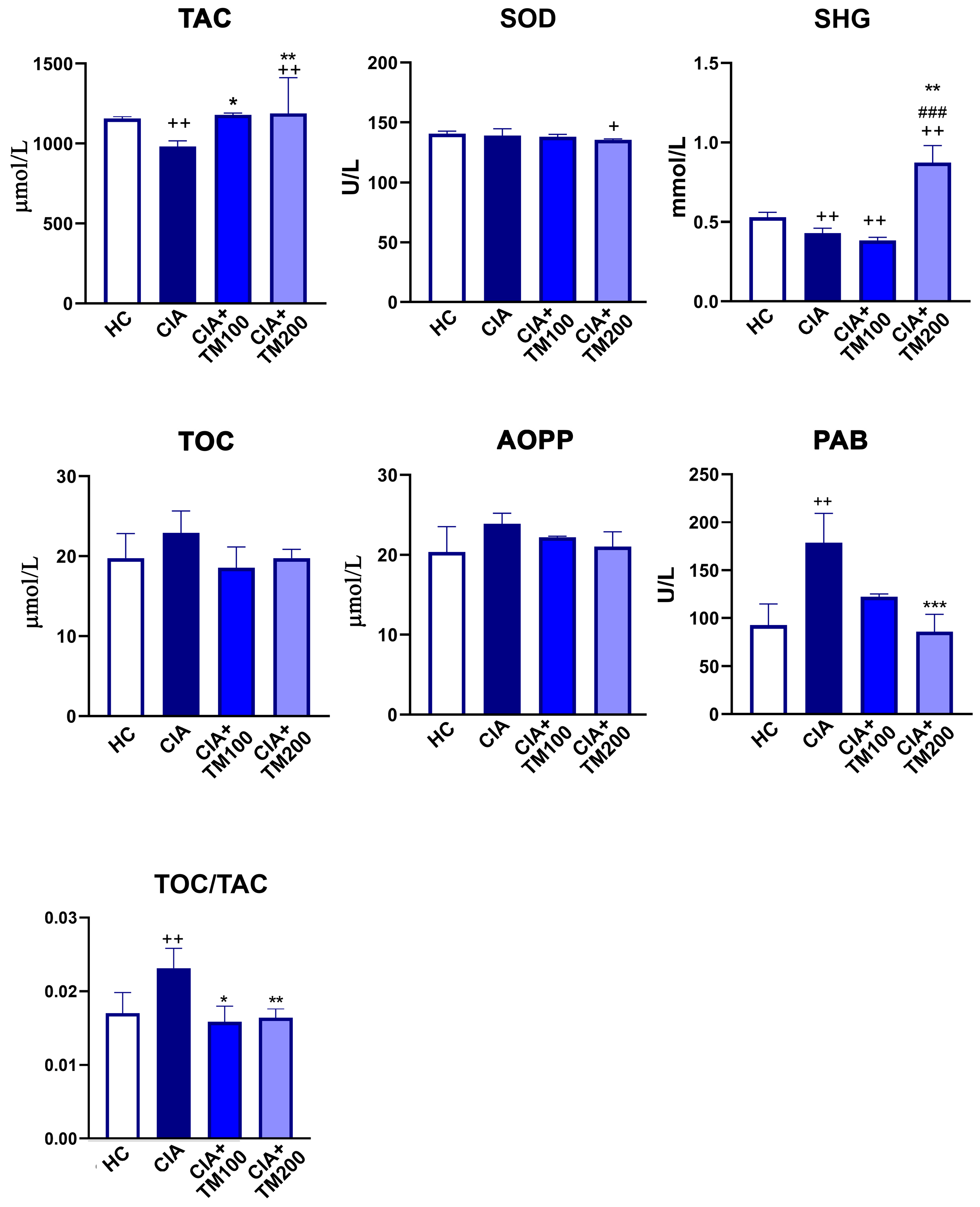 Biology 13 00818 g003