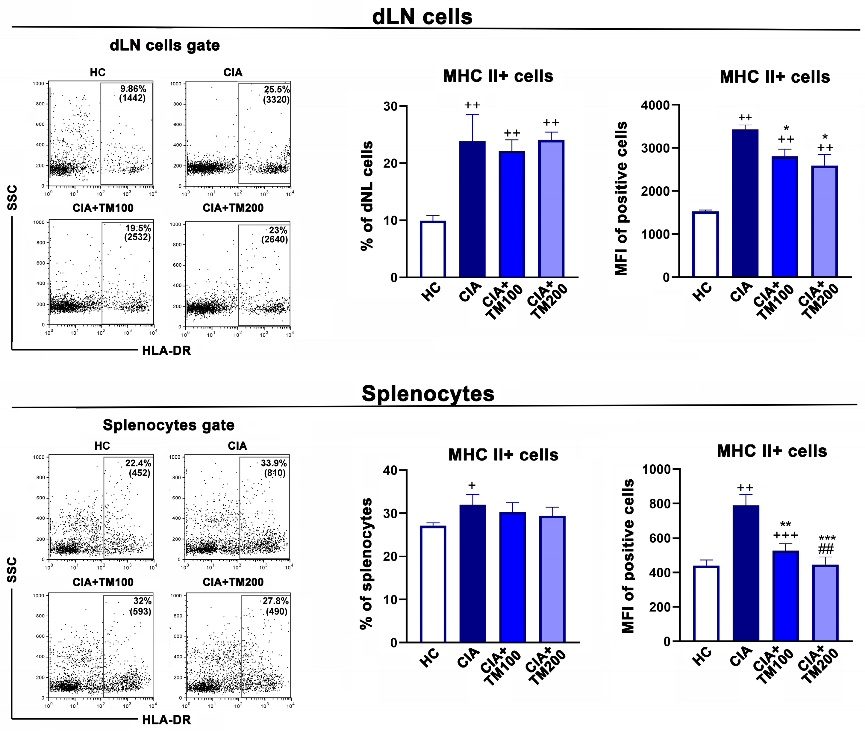 Biology 13 00818 g005
