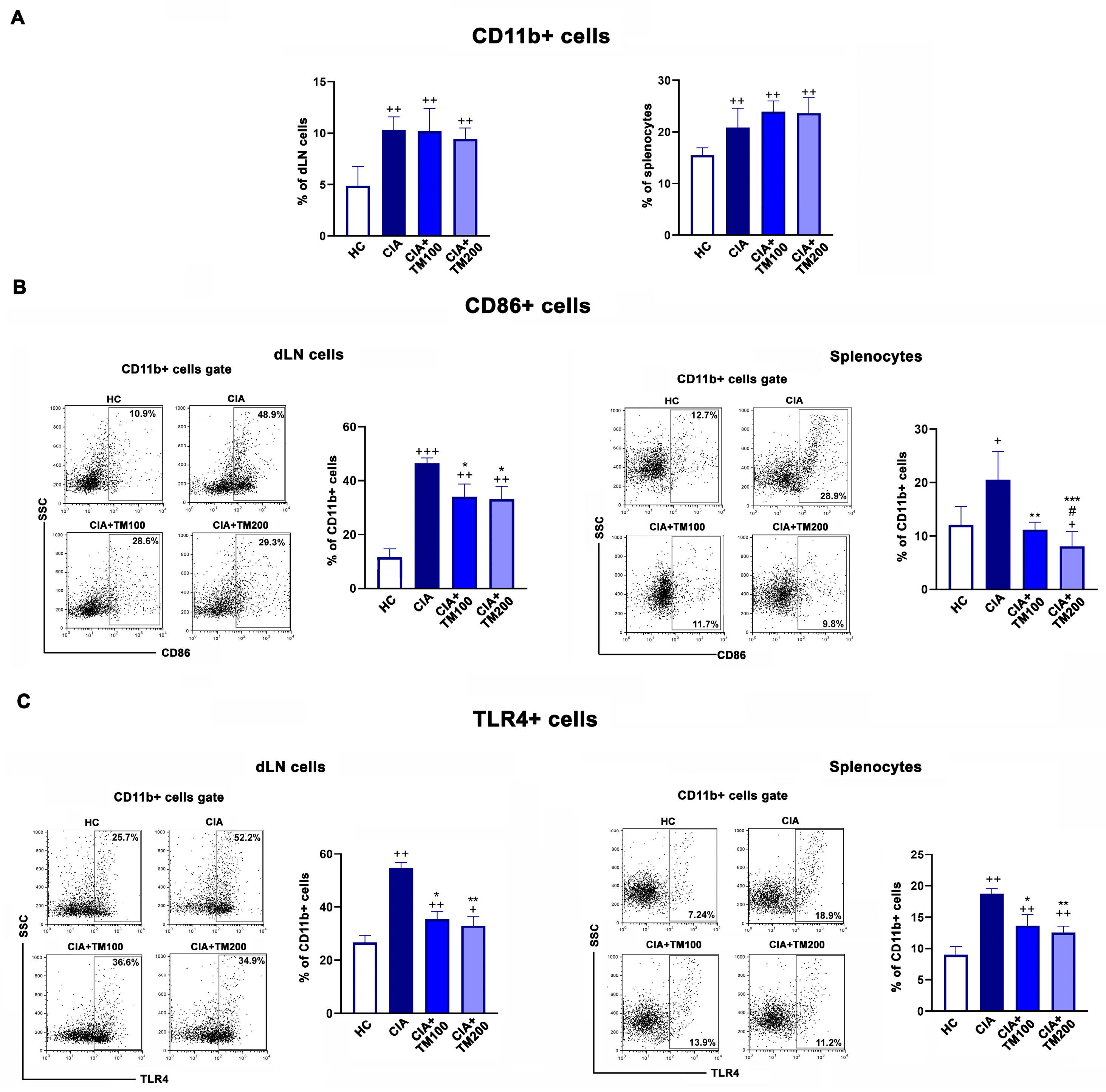 Biology 13 00818 g006