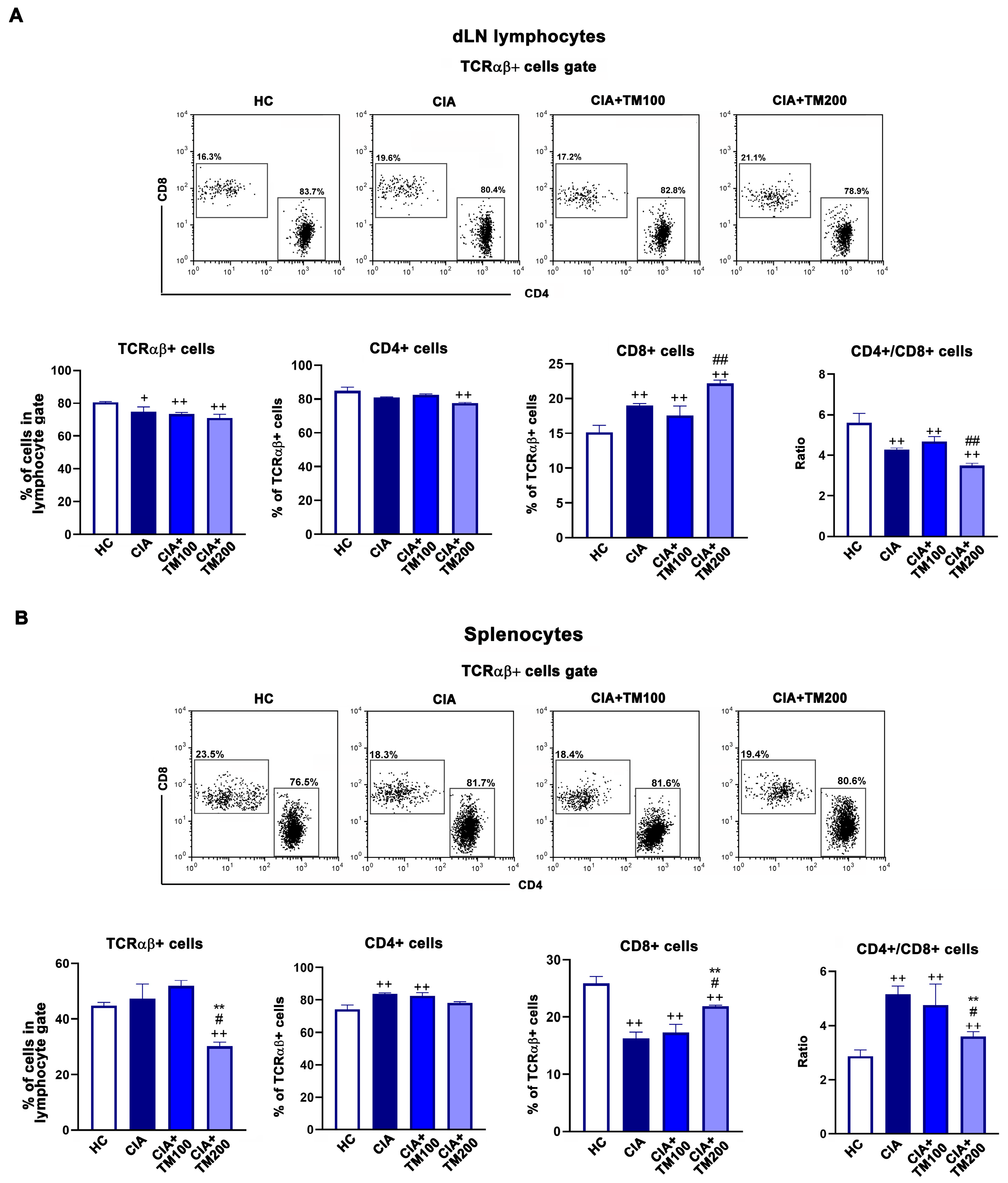 Biology 13 00818 g007