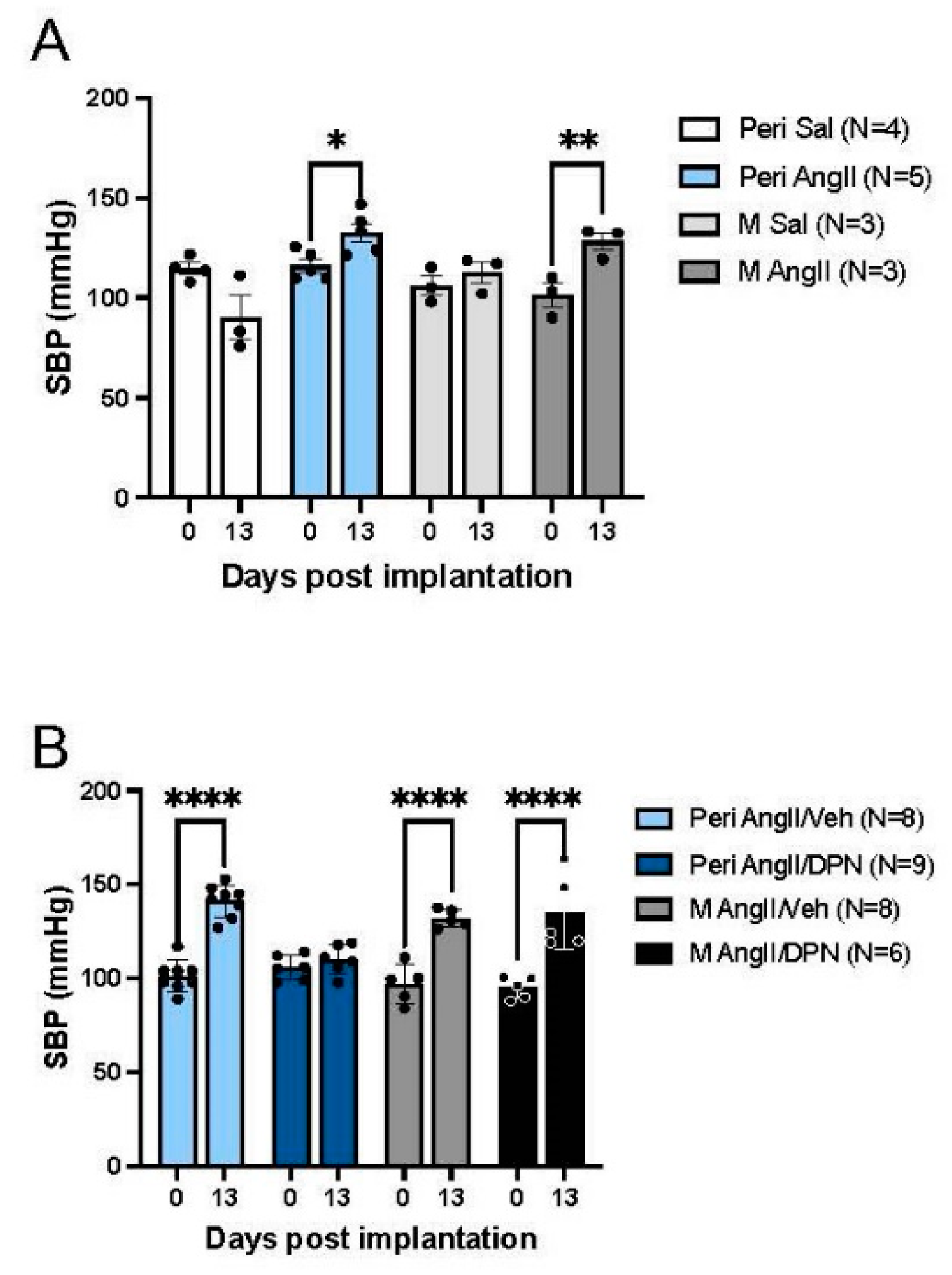 Biology 13 00819 g002 Biology 13 00819 g002