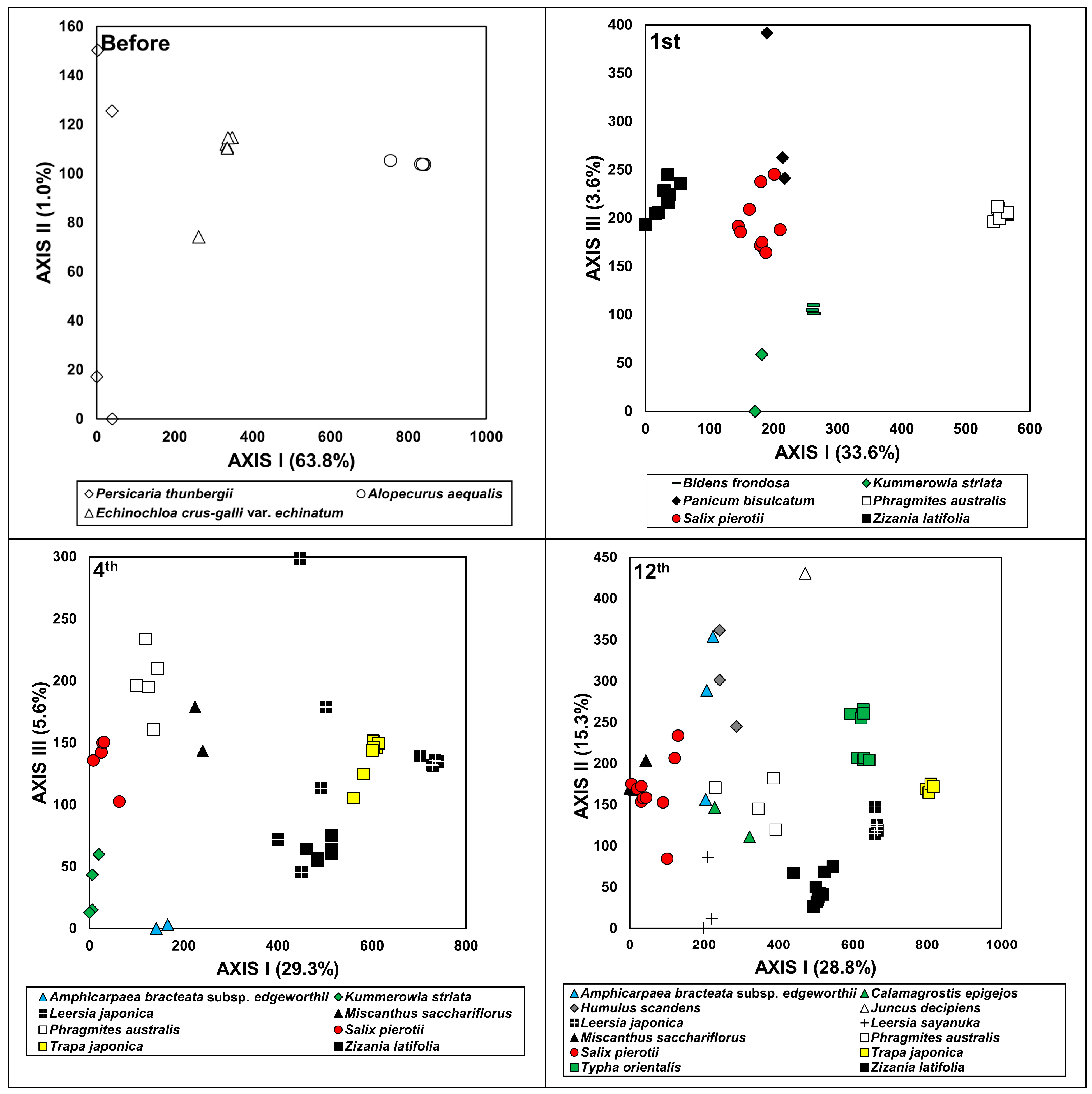 Biology 13 00820 g003