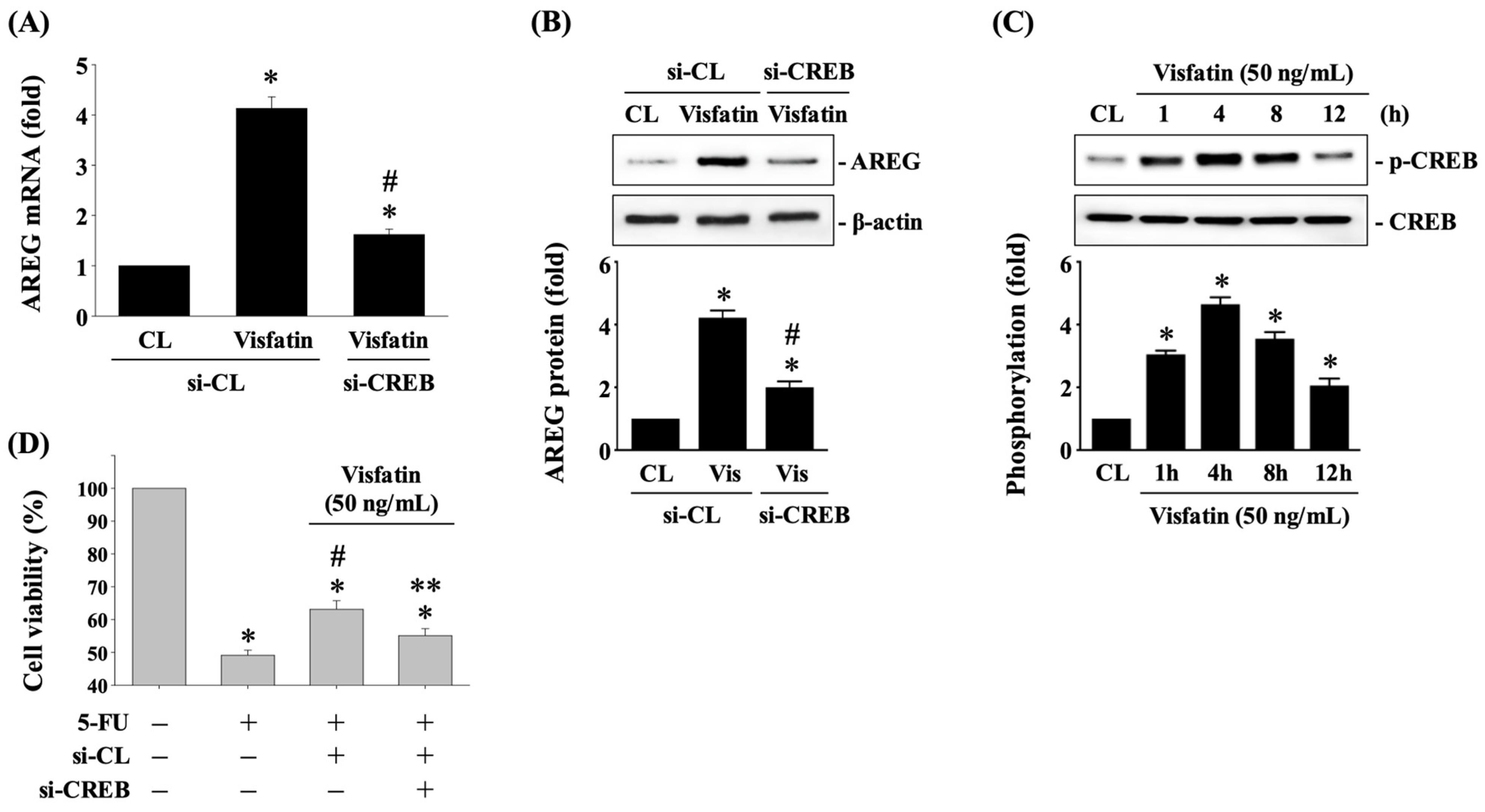 Biology 13 00821 g004