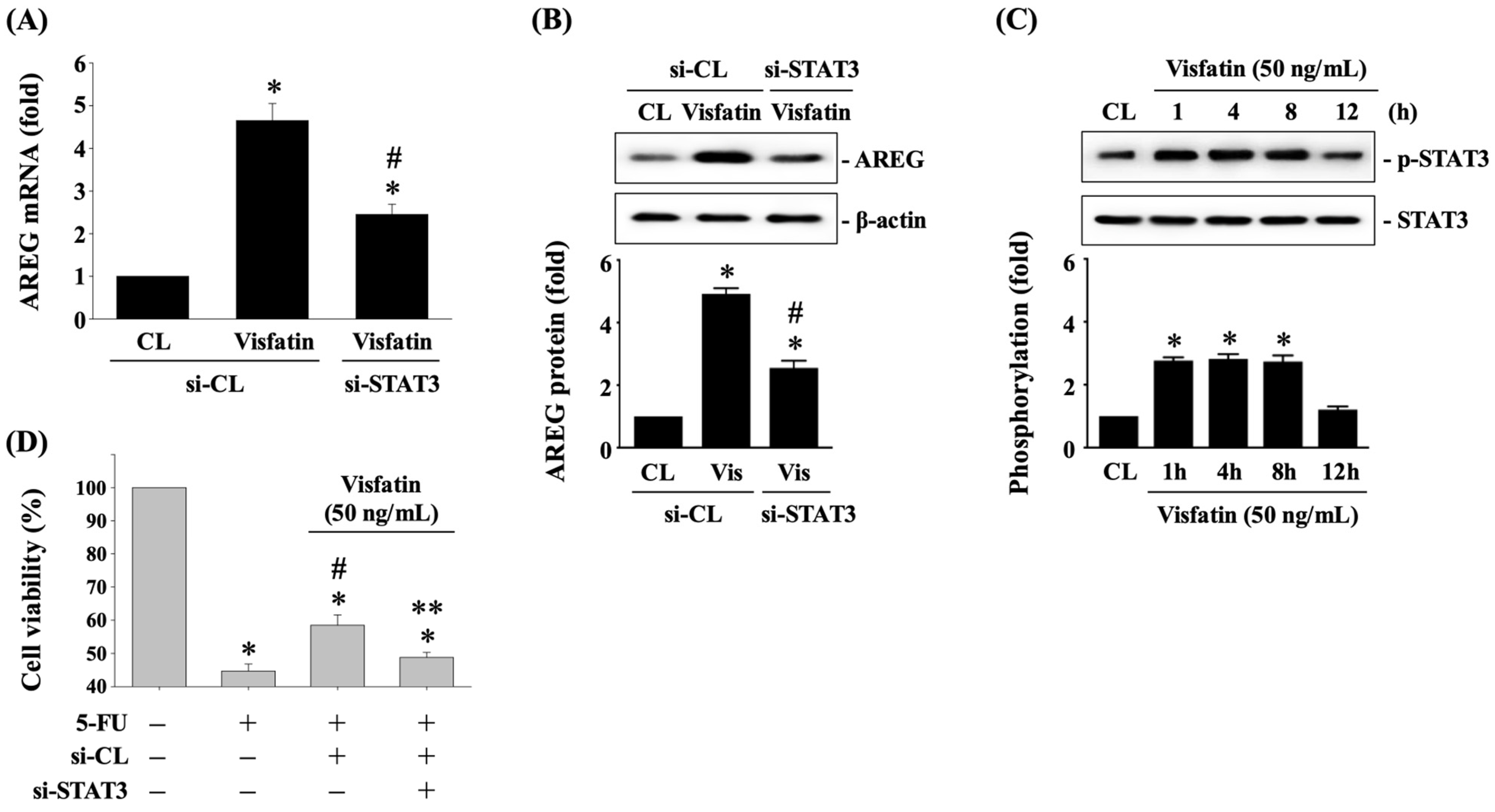 Biology 13 00821 g005