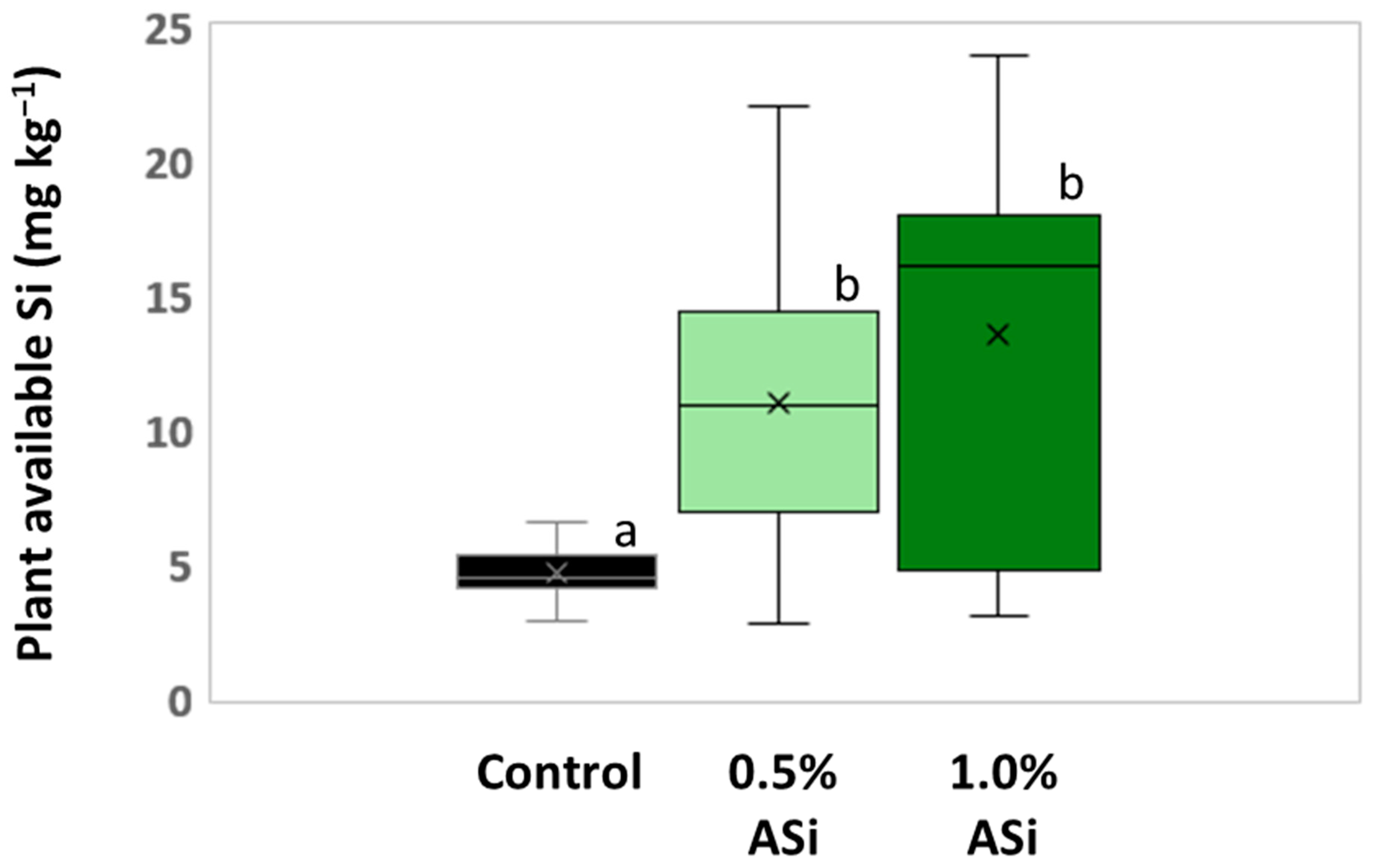 Biology 13 00828 g003