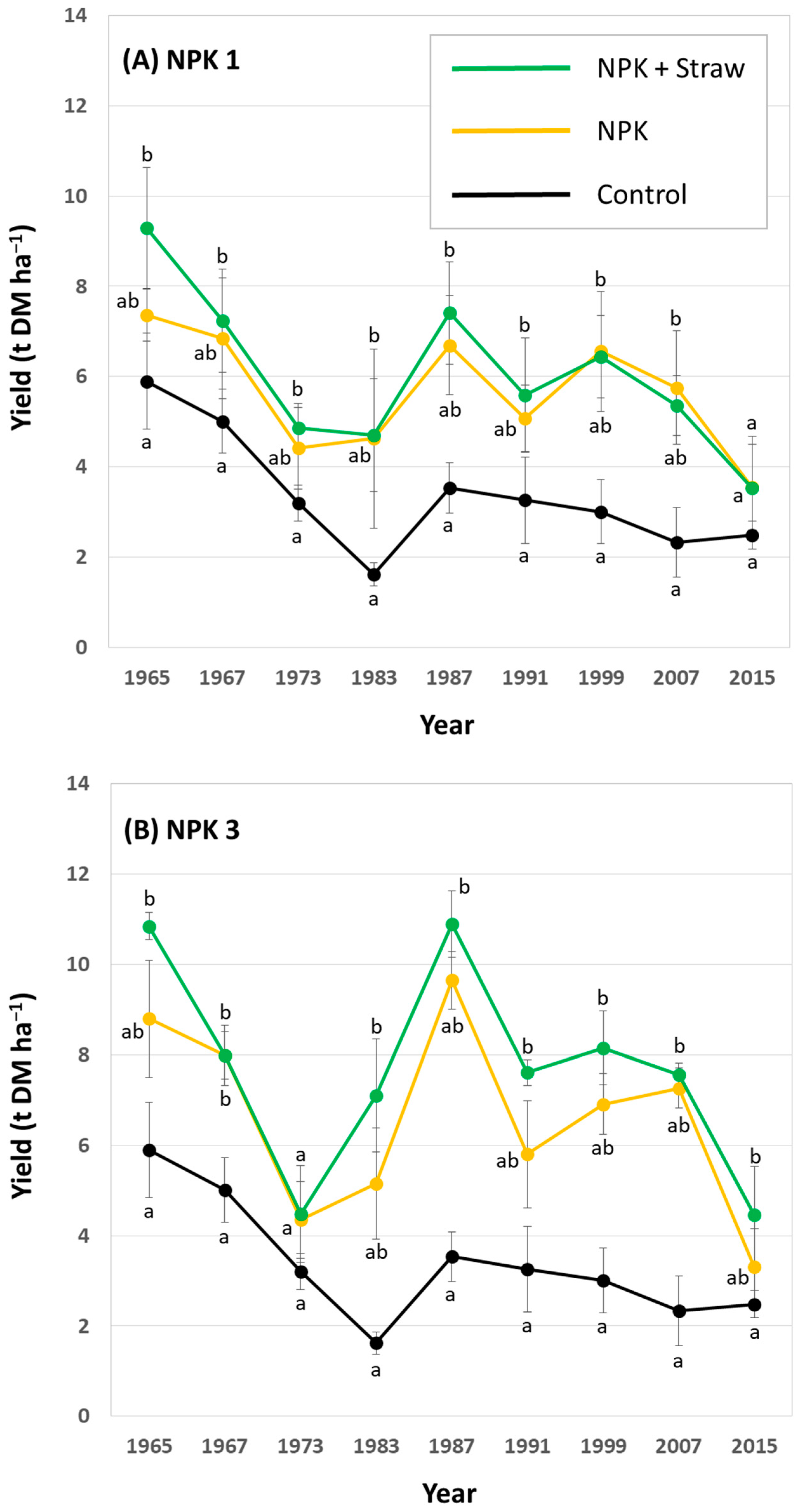 Biology 13 00828 g006a