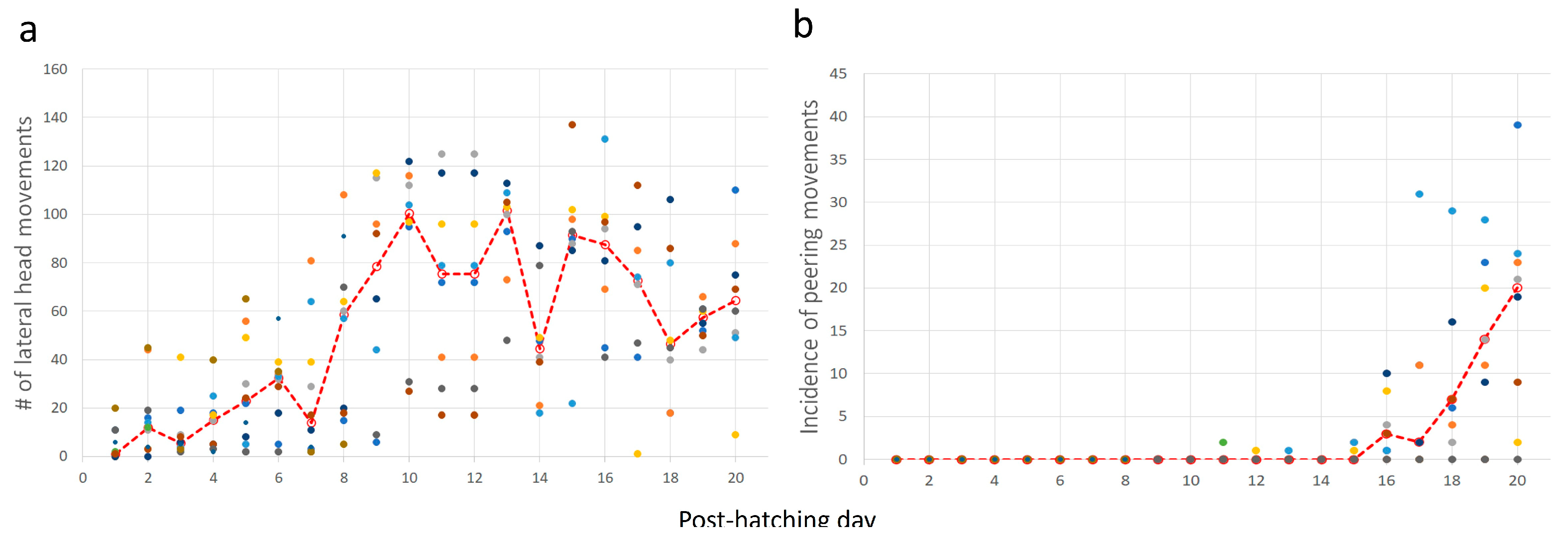Biology 13 00834 g009