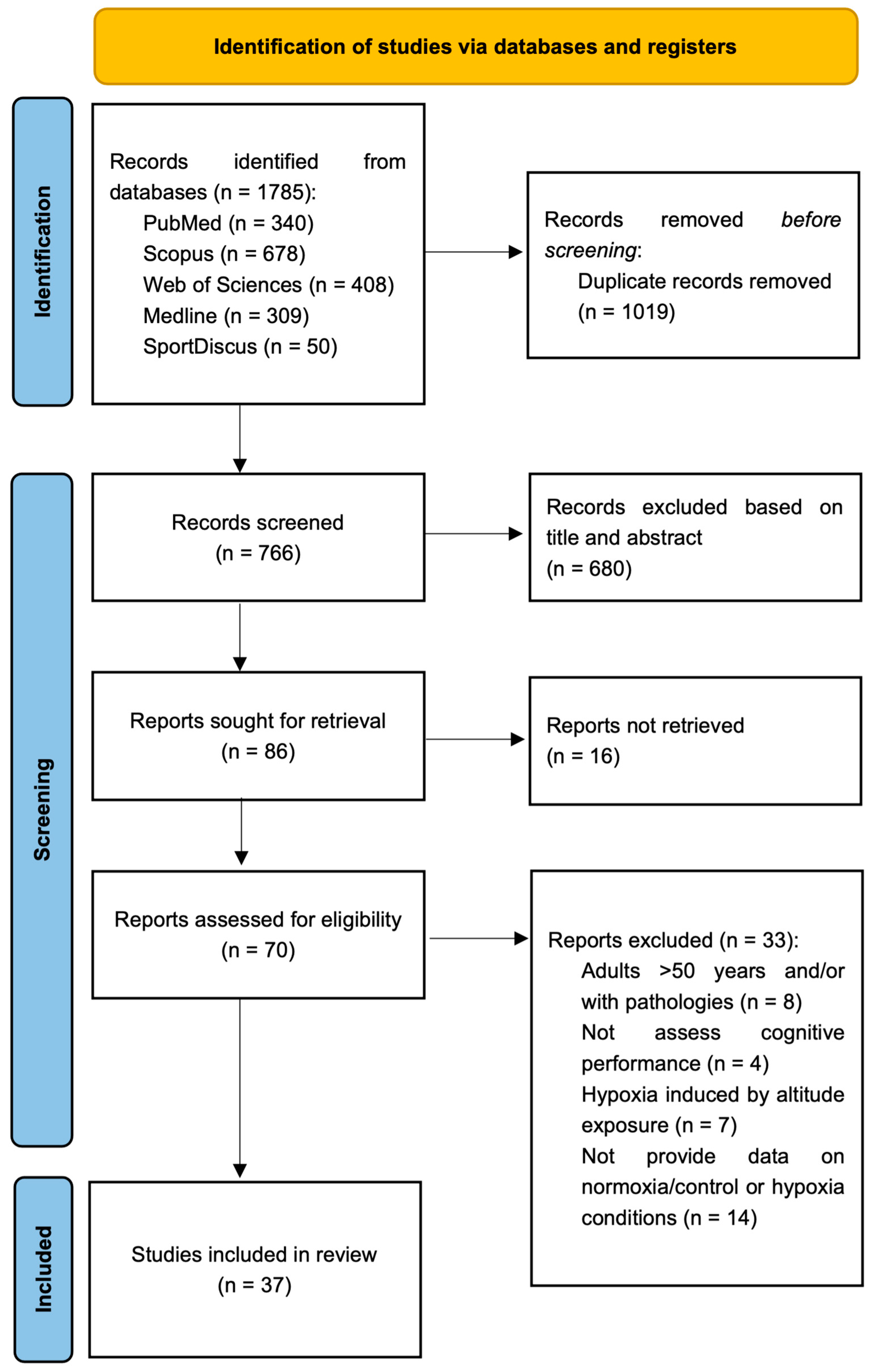 Biology 13 00835 g001 Biology 13 00835 g001