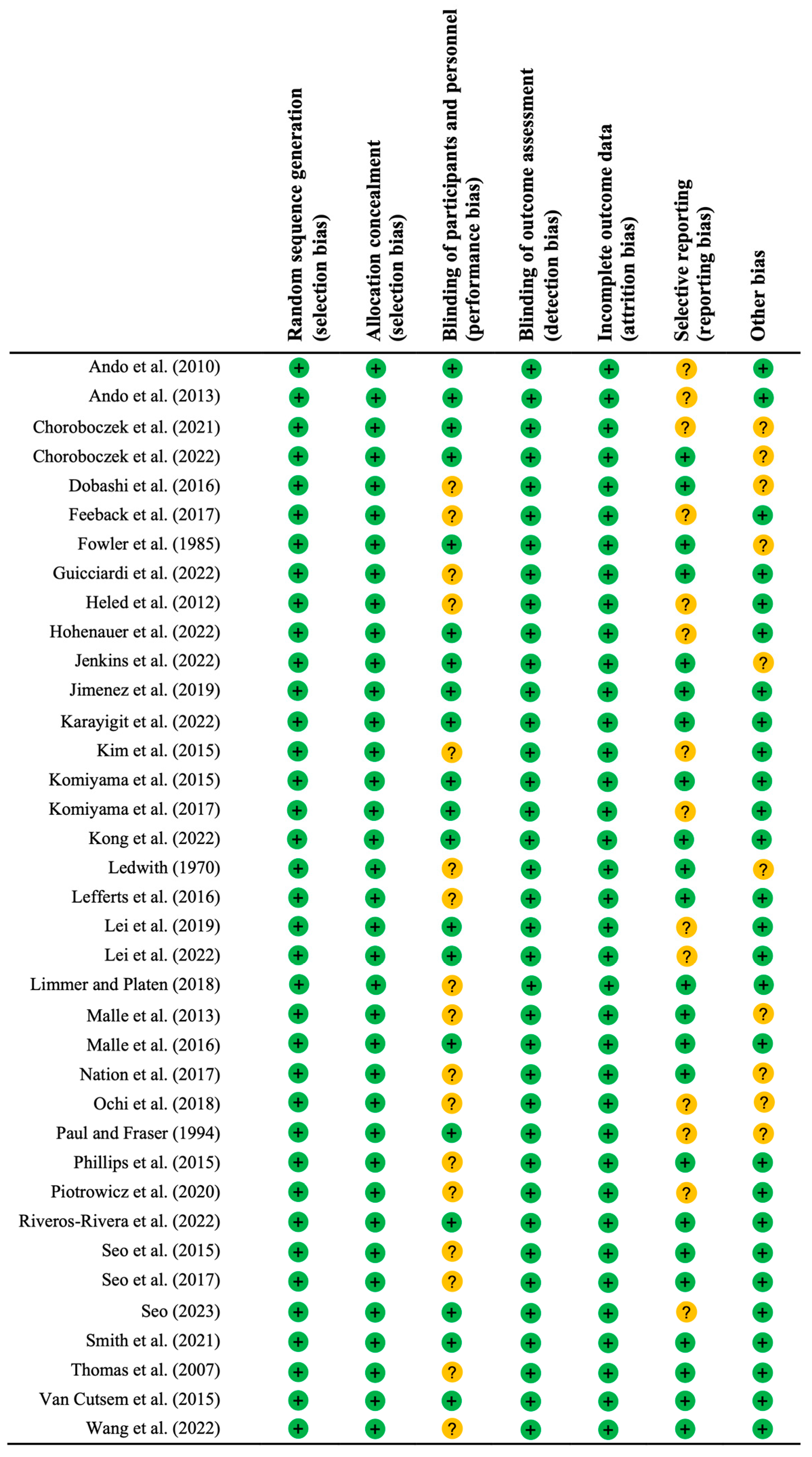 Biology 13 00835 g002 Biology 13 00835 g002