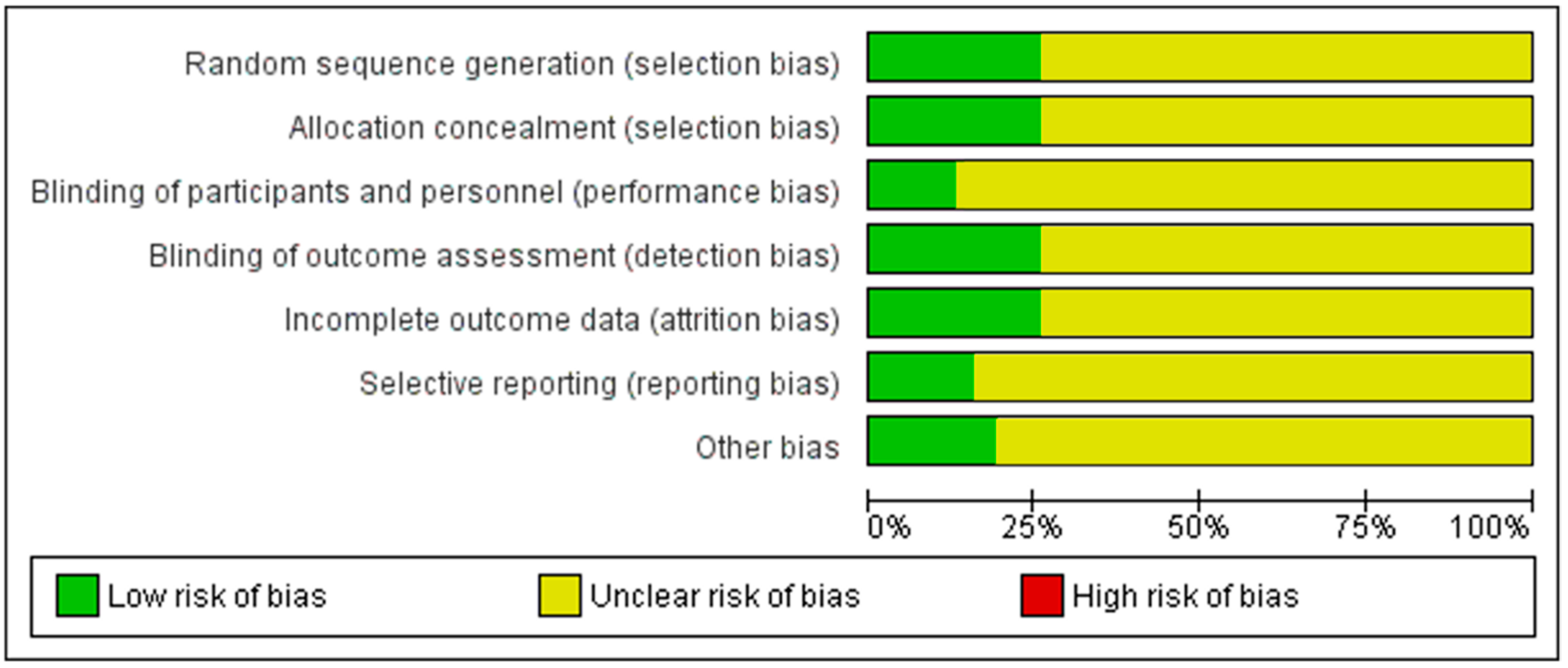 Biology 13 00835 g003 Biology 13 00835 g003