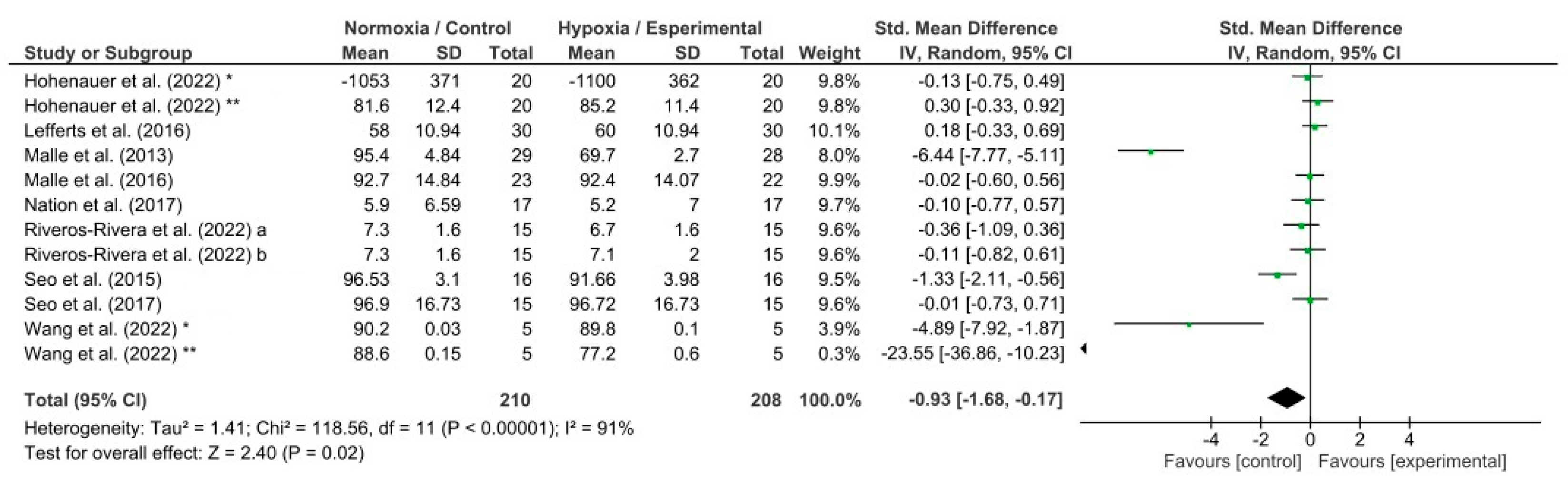 Biology 13 00835 g006 Biology 13 00835 g006