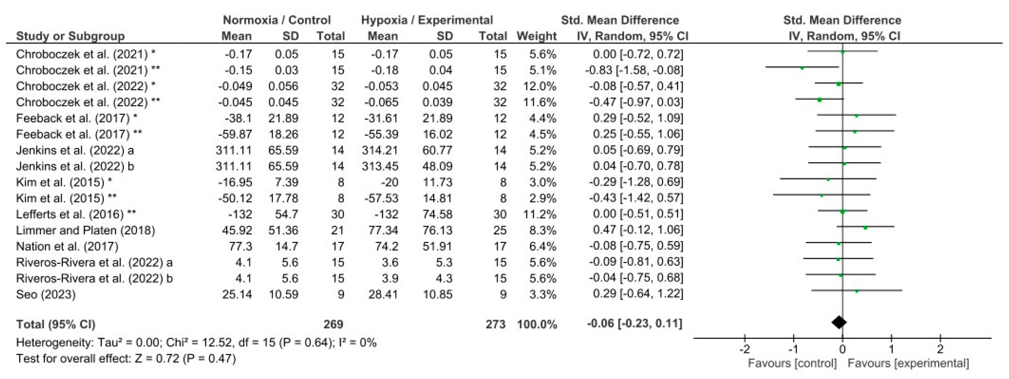 Biology 13 00835 g007 Biology 13 00835 g007