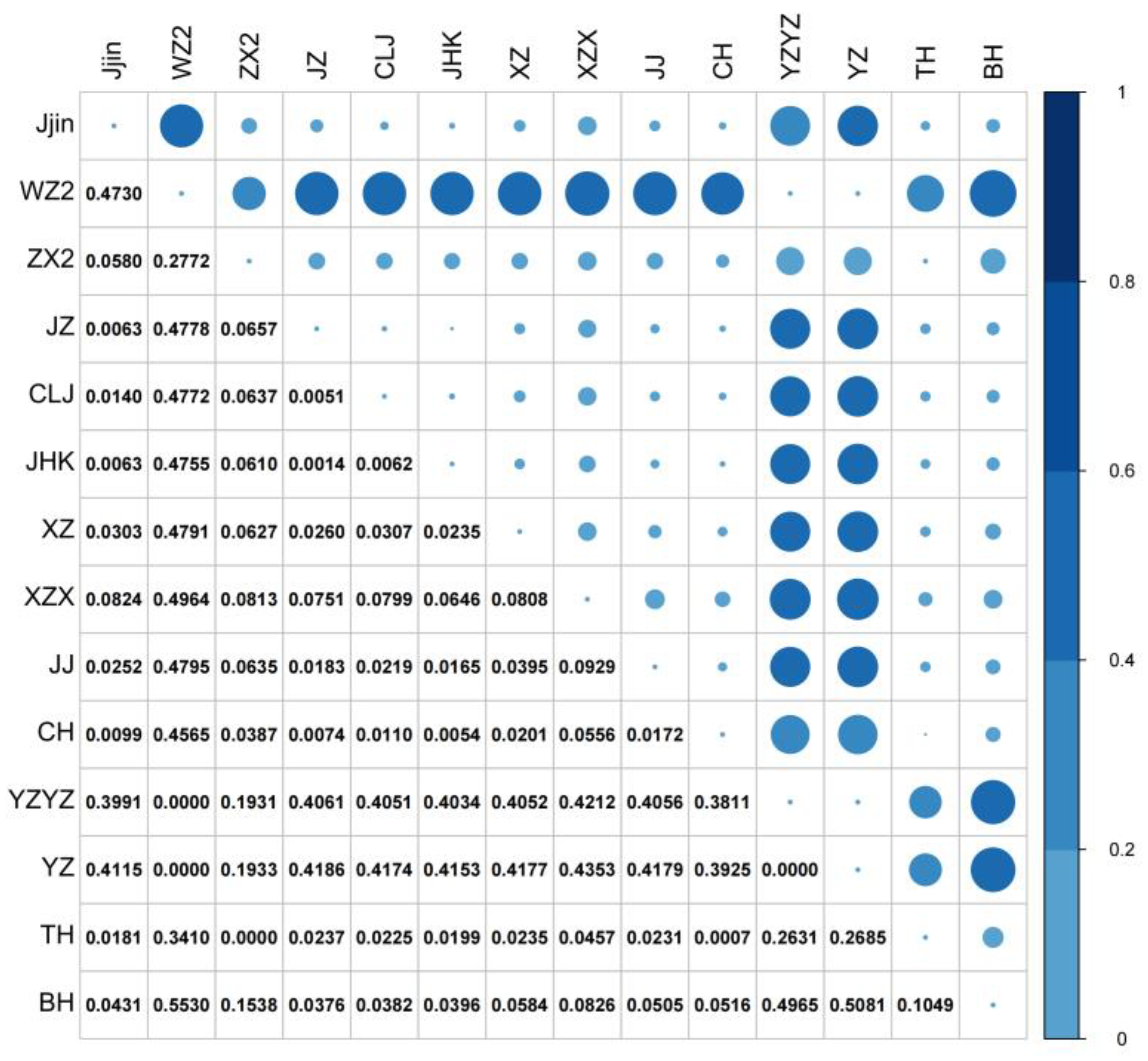 Biology 13 00837 g003