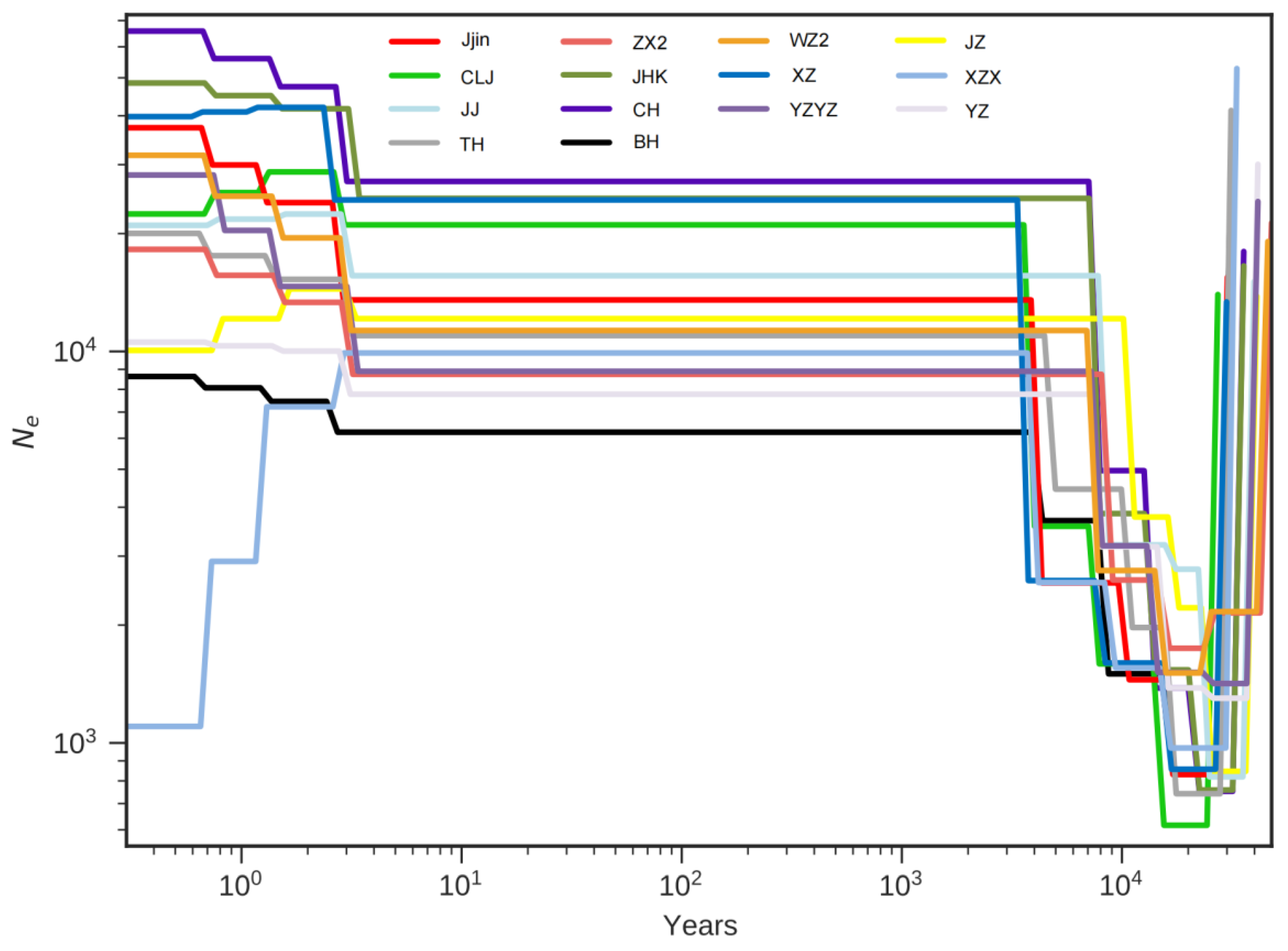 Biology 13 00837 g005