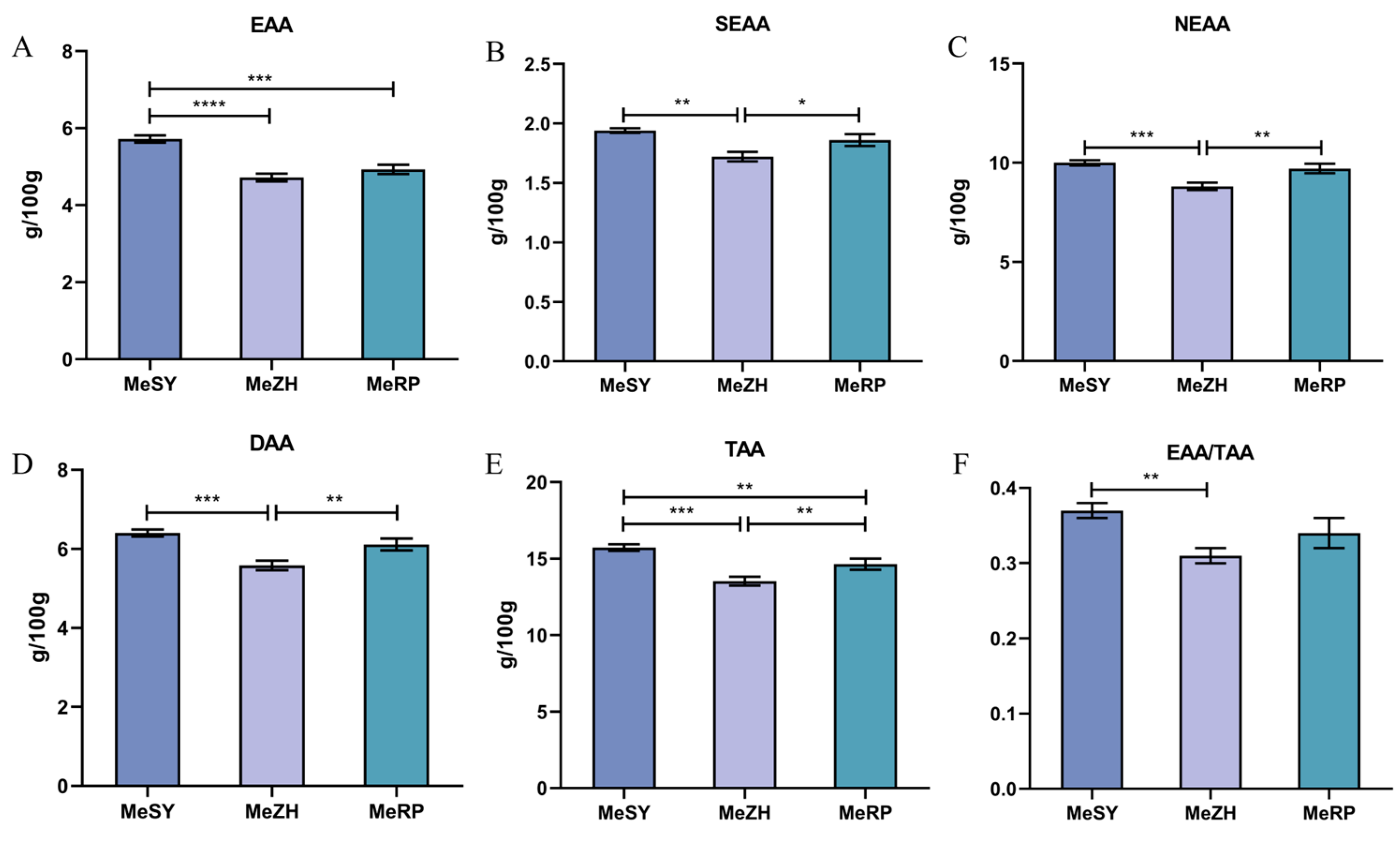 Biology 13 00838 g001
