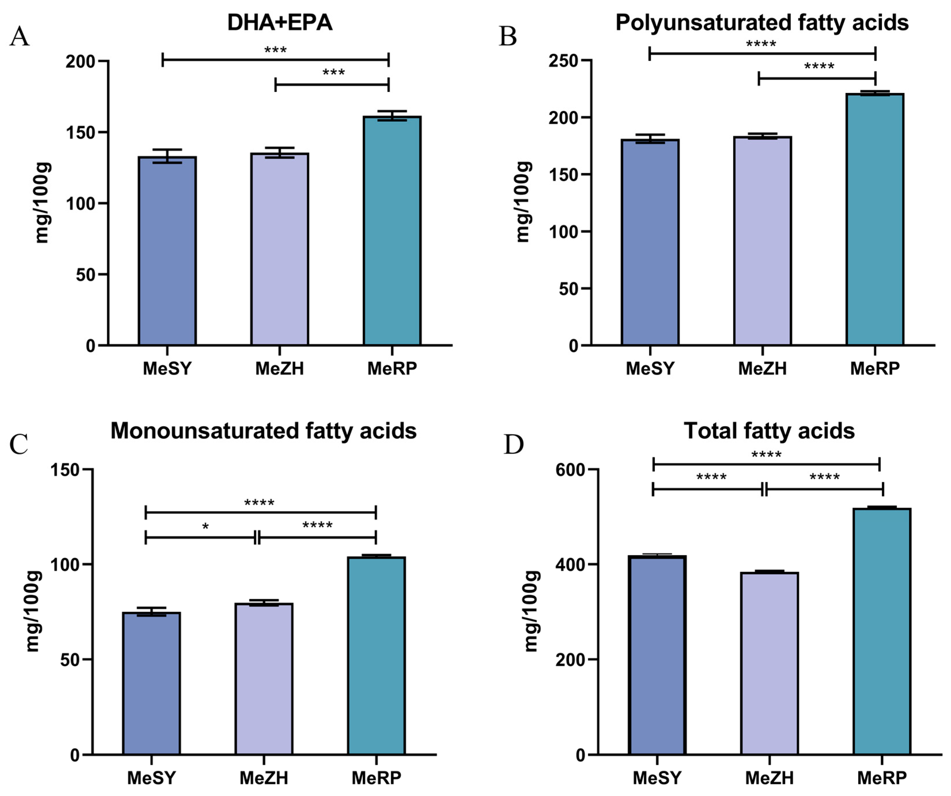 Biology 13 00838 g002