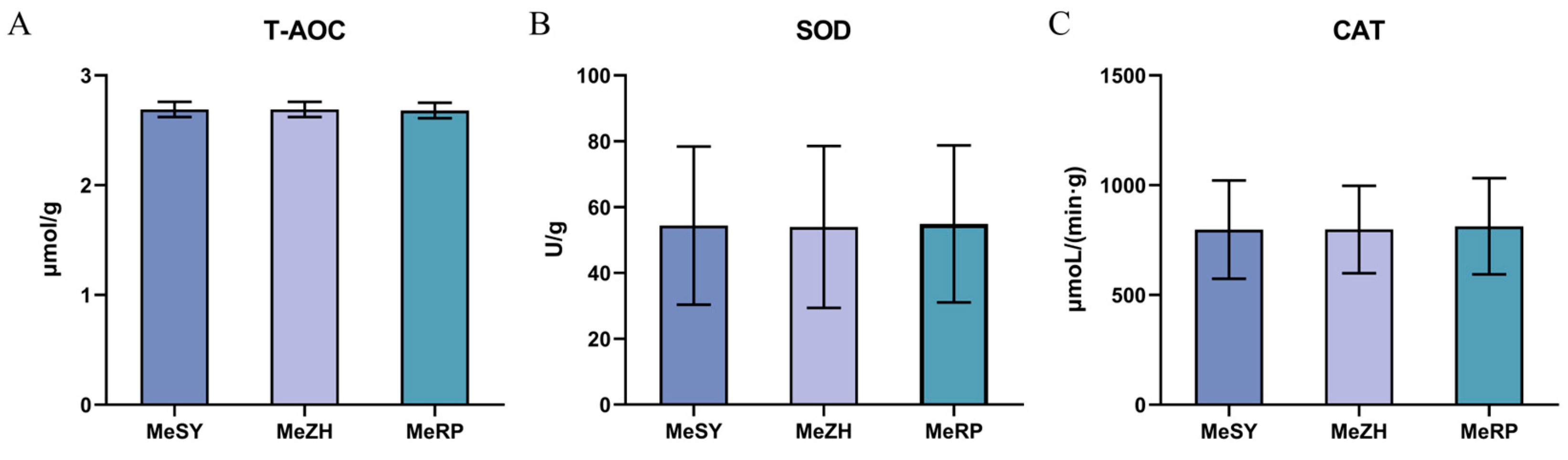 Biology 13 00838 g003