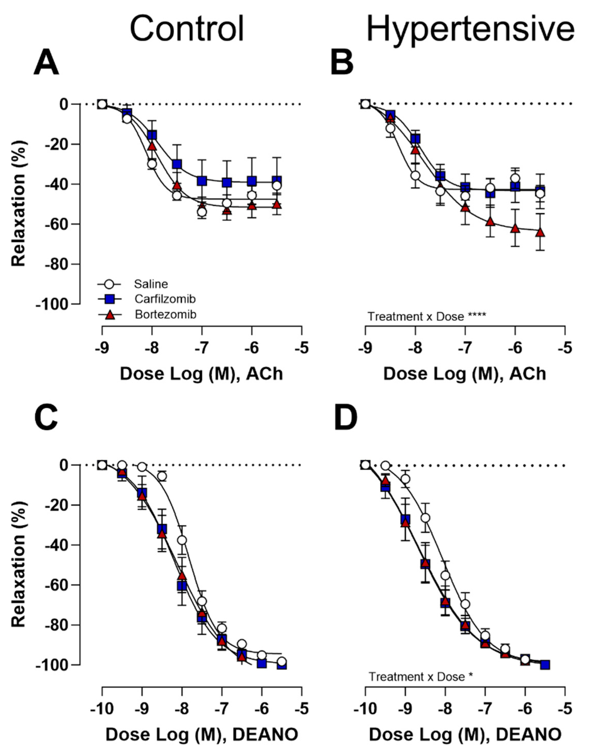 Biology 13 00844 g005