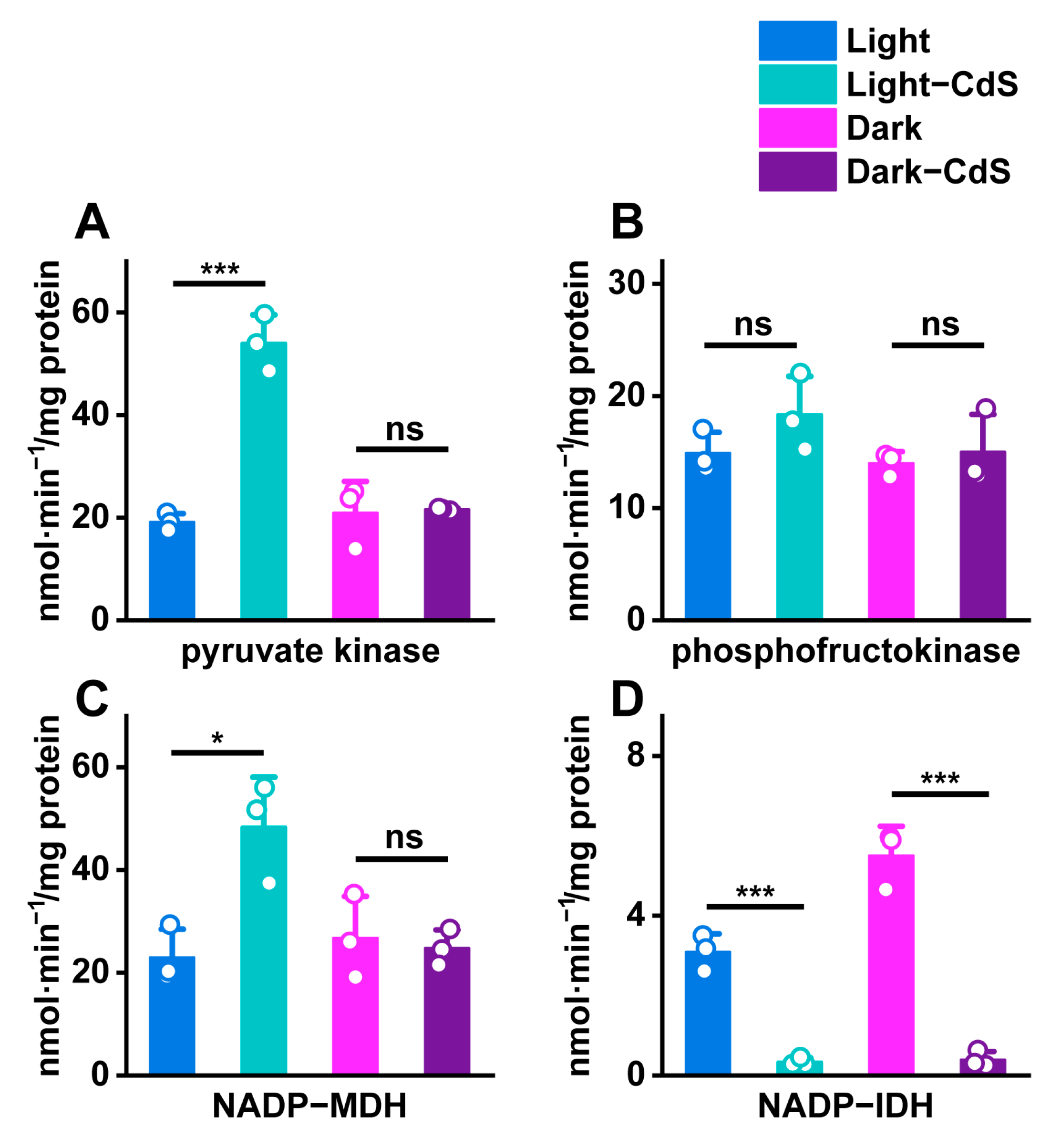Biology 13 00847 g004