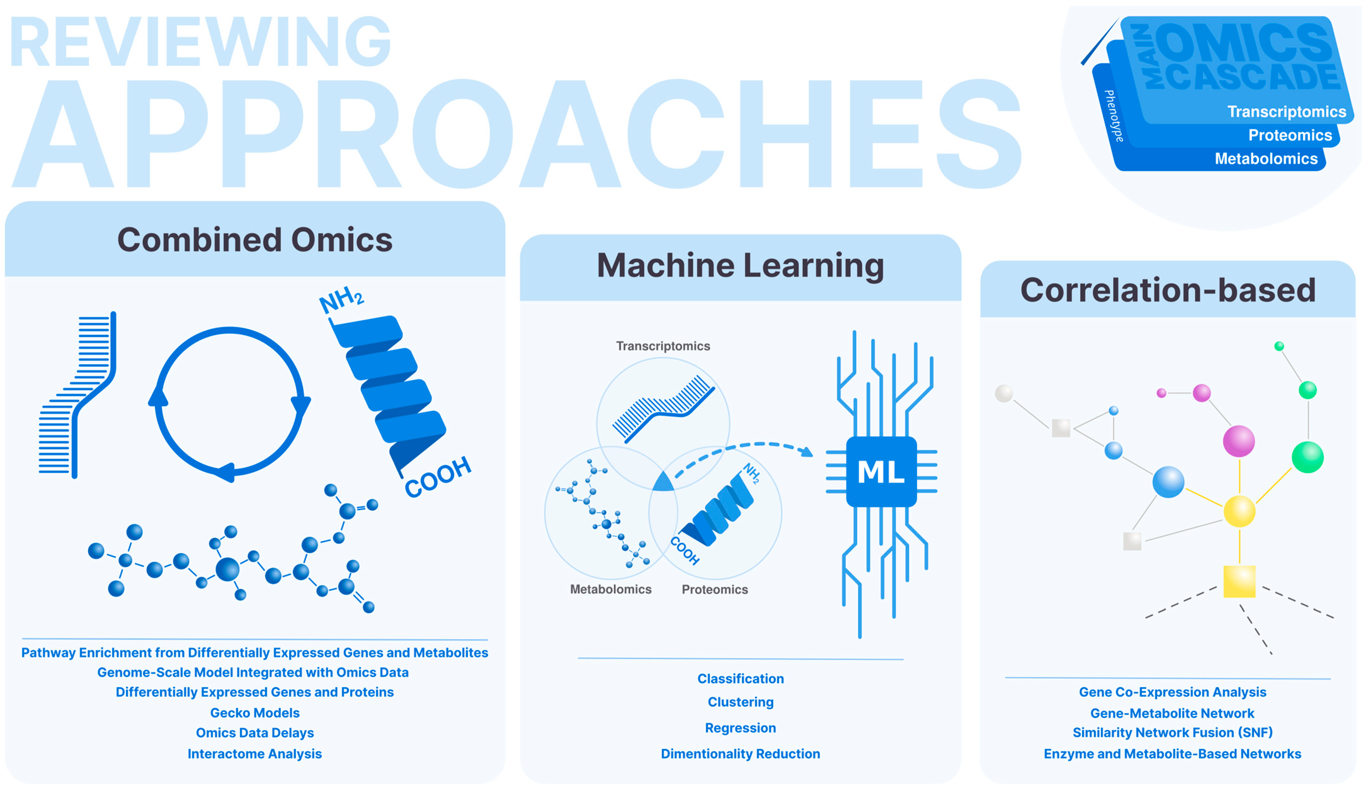 Biology 13 00848 g001 Biology 13 00848 g001