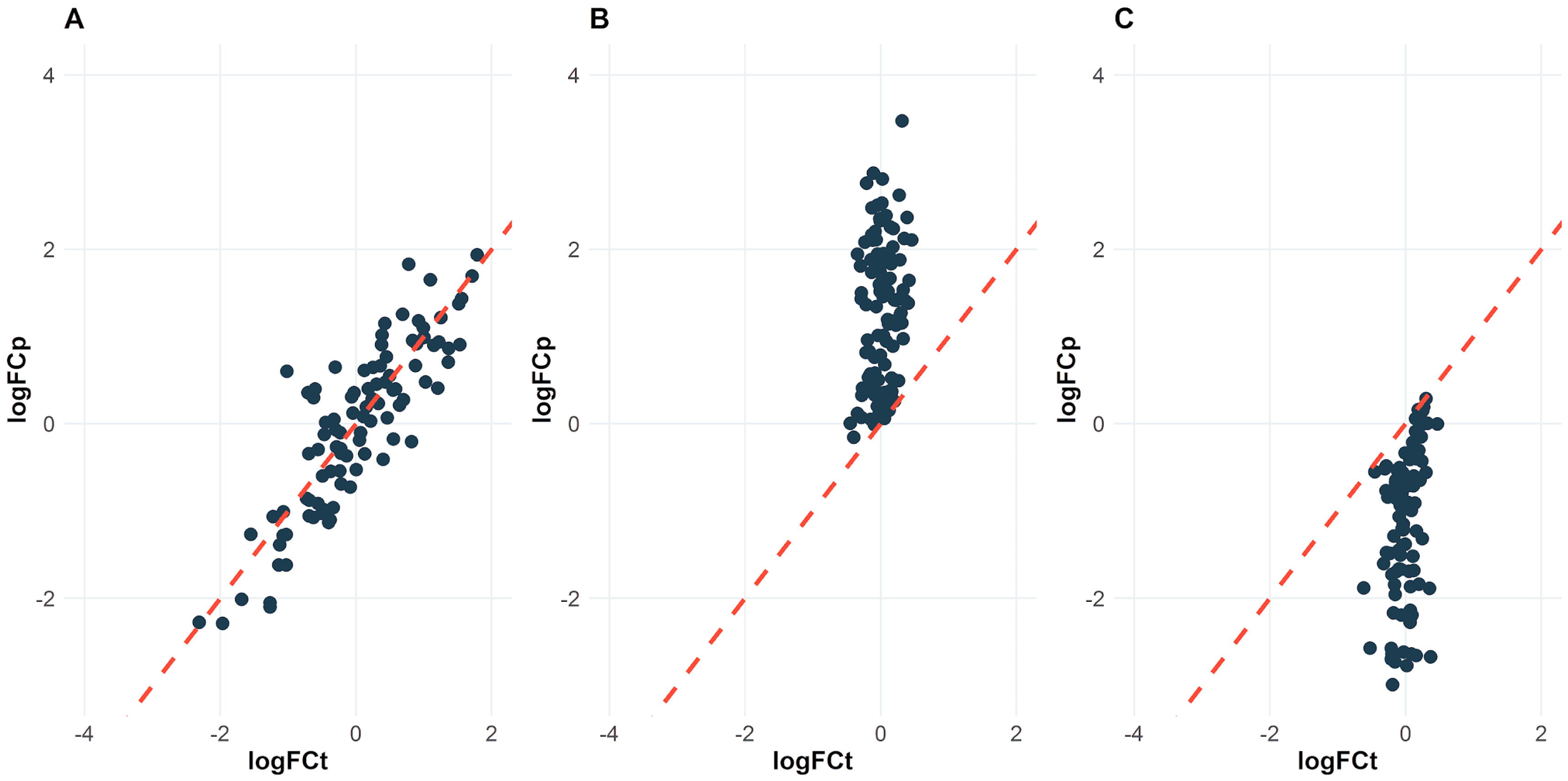 Biology 13 00848 g002 Biology 13 00848 g002