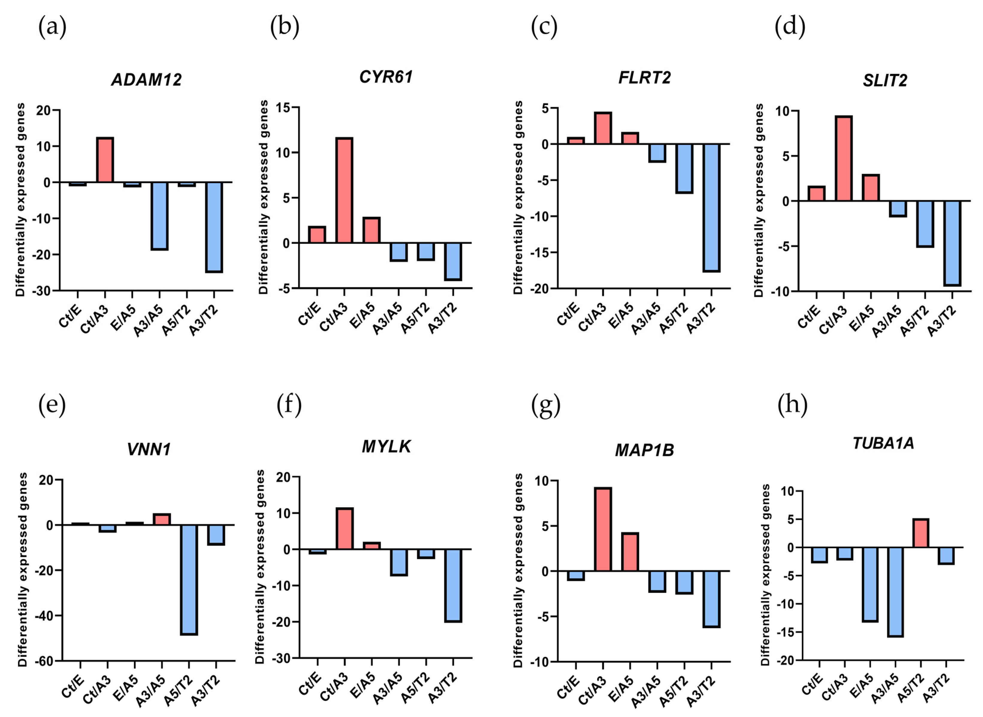 Biology 13 00849 g001 Biology 13 00849 g001